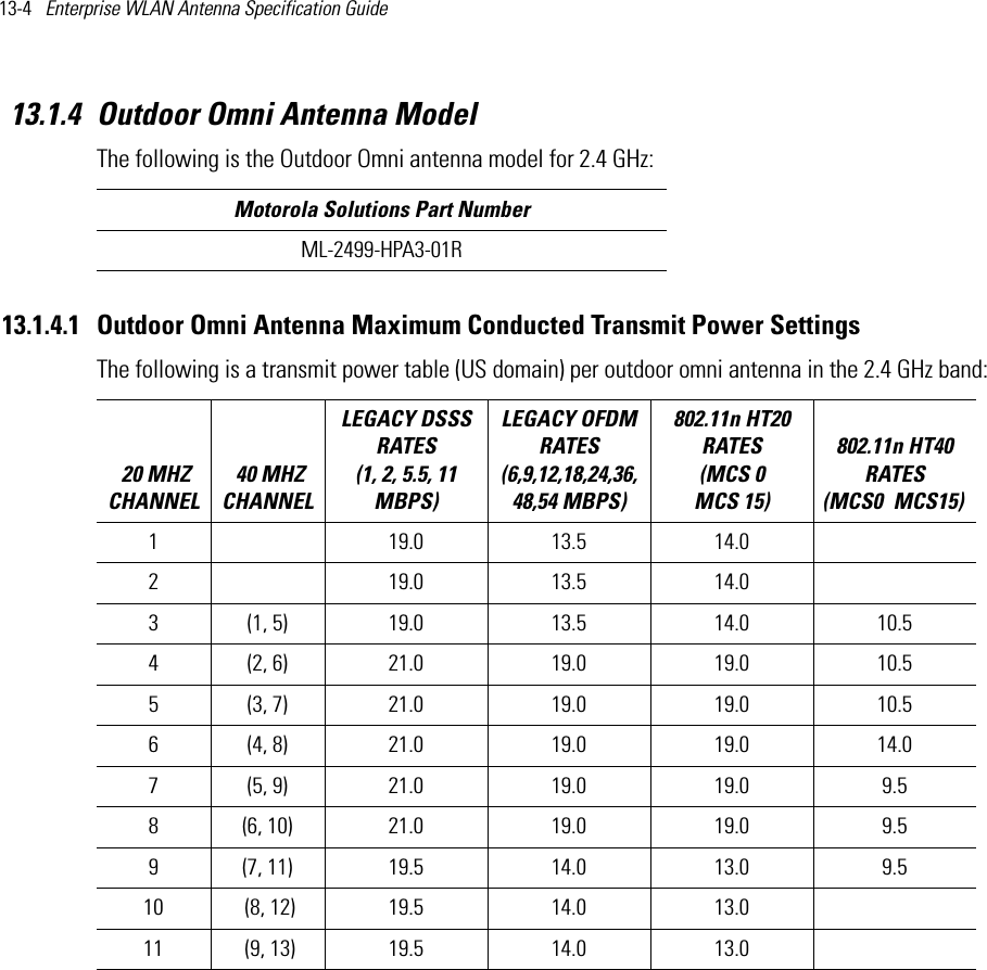 13-4   Enterprise WLAN Antenna Specification Guide 13.1.4 Outdoor Omni Antenna ModelThe following is the Outdoor Omni antenna model for 2.4 GHz:  13.1.4.1 Outdoor Omni Antenna Maximum Conducted Transmit Power SettingsThe following is a transmit power table (US domain) per outdoor omni antenna in the 2.4 GHz band: Motorola Solutions Part NumberML-2499-HPA3-01R 20 MHZ CHANNEL 40 MHZ CHANNELLEGACY DSSS RATES (1, 2, 5.5, 11 MBPS) LEGACY OFDM RATES (6,9,12,18,24,36,48,54 MBPS) 802.11n HT20 RATES (MCS 0   MCS 15)802.11n HT40 RATES (MCS0   MCS15) 1  19.0  13.5  14.02     19.0  13.5  14.03 (1, 5) 19.0  13.5  14.0 10.54 (2, 6) 21.0 19.0  19.0 10.55 (3, 7) 21.0 19.0  19.0 10.56 (4, 8) 21.0 19.0  19.0 14.07 (5, 9) 21.0 19.0  19.0 9.58 (6, 10) 21.0 19.0  19.0 9.59 (7, 11) 19.5 14.0 13.0 9.510  (8, 12) 19.5 14.0 13.011  (9, 13) 19.5 14.0 13.0