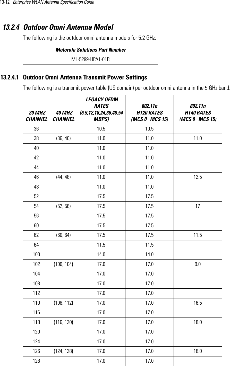 13-12   Enterprise WLAN Antenna Specification Guide 13.2.4 Outdoor Omni Antenna ModelThe following is the outdoor omni antenna models for 5.2 GHz:13.2.4.1 Outdoor Omni Antenna Transmit Power SettingsThe following is a transmit power table (US domain) per outdoor omni antenna in the 5 GHz band:  Motorola Solutions Part NumberML-5299-HPA1-01R 20 MHZ CHANNEL 40 MHZ CHANNEL LEGACY OFDM RATES (6,9,12,18,24,36,48,54 MBPS) 802.11n HT20 RATES (MCS 0   MCS 15)802.11n HT40 RATES (MCS 0   MCS 15) 36 10.5 10.538 (36, 40) 11.0 11.0 11.040 11.0 11.042 11.0 11.044 11.0 11.046 (44, 48) 11.0 11.0 12.548 11.0 11.052 17.5 17.554 (52, 56) 17.5 17.5 1756 17.5 17.560 17.5 17.562 (60, 64) 17.5 17.5 11.564 11.5 11.5100 14.0 14.0102 (100, 104) 17.0 17.0 9.0104 17.0 17.0108 17.0 17.0112 17.0 17.0110 (108, 112) 17.0 17.0 16.5116 17.0 17.0118 (116, 120) 17.0 17.0 18.0120 17.0 17.0124 17.0 17.0126 (124, 128) 17.0 17.0 18.0128 17.0 17.0