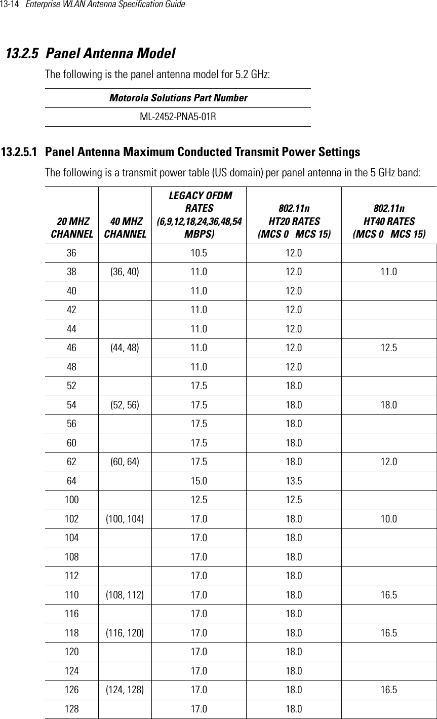 13-14   Enterprise WLAN Antenna Specification Guide 13.2.5 Panel Antenna ModelThe following is the panel antenna model for 5.2 GHz:13.2.5.1 Panel Antenna Maximum Conducted Transmit Power SettingsThe following is a transmit power table (US domain) per panel antenna in the 5 GHz band:Motorola Solutions Part NumberML-2452-PNA5-01R 20 MHZ CHANNEL 40 MHZ CHANNEL LEGACY OFDM RATES (6,9,12,18,24,36,48,54 MBPS) 802.11n HT20 RATES (MCS 0   MCS 15)802.11n HT40 RATES (MCS 0   MCS 15) 36 10.5 12.038 (36, 40) 11.0 12.0 11.040 11.0 12.042 11.0 12.044 11.0 12.046 (44, 48) 11.0 12.0 12.548 11.0 12.052 17.5 18.054 (52, 56) 17.5 18.0 18.056 17.5 18.060 17.5 18.062 (60, 64) 17.5 18.0 12.064 15.0 13.5100 12.5 12.5102 (100, 104) 17.0 18.0 10.0104 17.0 18.0108 17.0 18.0112 17.0 18.0110 (108, 112) 17.0 18.0 16.5116 17.0 18.0118 (116, 120) 17.0 18.0 16.5120 17.0 18.0124 17.0 18.0126 (124, 128) 17.0 18.0 16.5128 17.0 18.0