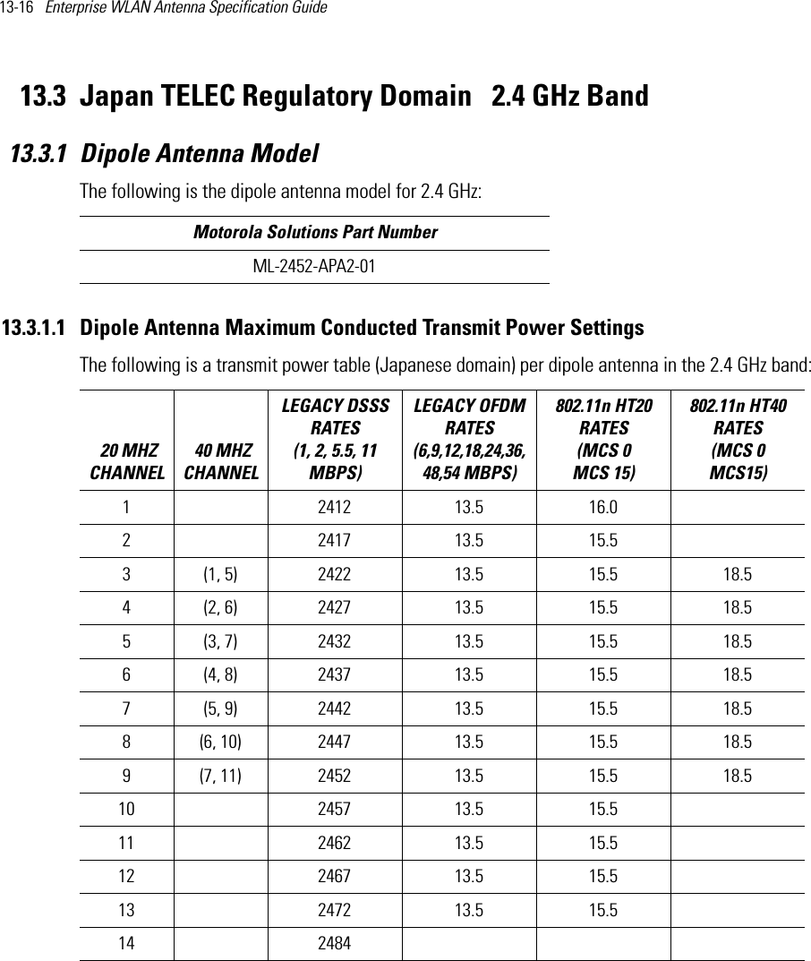 13-16   Enterprise WLAN Antenna Specification Guide 13.3 Japan TELEC Regulatory Domain   2.4 GHz Band13.3.1 Dipole Antenna ModelThe following is the dipole antenna model for 2.4 GHz:13.3.1.1 Dipole Antenna Maximum Conducted Transmit Power SettingsThe following is a transmit power table (Japanese domain) per dipole antenna in the 2.4 GHz band:  Motorola Solutions Part NumberML-2452-APA2-01 20 MHZ CHANNEL 40 MHZ CHANNELLEGACY DSSS RATES (1, 2, 5.5, 11 MBPS) LEGACY OFDM RATES (6,9,12,18,24,36,48,54 MBPS) 802.11n HT20 RATES (MCS 0   MCS 15)802.11n HT40 RATES (MCS 0   MCS15) 1 2412 13.5 16.02 2417 13.5 15.53 (1, 5) 2422 13.5 15.5 18.54 (2, 6) 2427 13.5 15.5 18.55 (3, 7) 2432 13.5 15.5 18.56 (4, 8) 2437 13.5 15.5 18.57 (5, 9) 2442 13.5 15.5 18.58 (6, 10) 2447 13.5 15.5 18.59 (7, 11) 2452 13.5 15.5 18.510 2457 13.5 15.511 2462 13.5 15.512 2467 13.5 15.513 2472 13.5 15.514 2484   