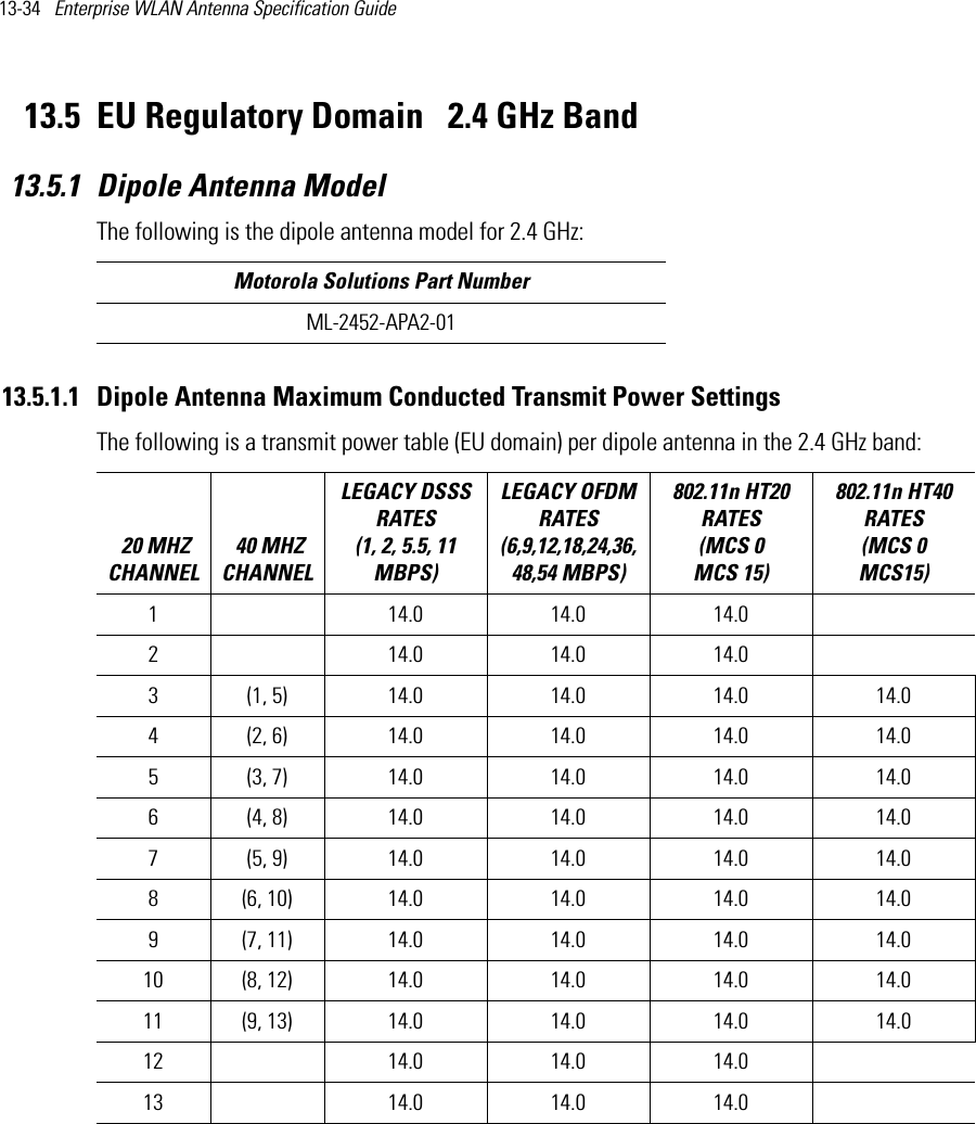 13-34   Enterprise WLAN Antenna Specification Guide 13.5 EU Regulatory Domain   2.4 GHz Band13.5.1 Dipole Antenna ModelThe following is the dipole antenna model for 2.4 GHz:13.5.1.1 Dipole Antenna Maximum Conducted Transmit Power SettingsThe following is a transmit power table (EU domain) per dipole antenna in the 2.4 GHz band:  Motorola Solutions Part NumberML-2452-APA2-01 20 MHZ CHANNEL 40 MHZ CHANNELLEGACY DSSS RATES (1, 2, 5.5, 11 MBPS) LEGACY OFDM RATES (6,9,12,18,24,36,48,54 MBPS) 802.11n HT20 RATES (MCS 0   MCS 15)802.11n HT40 RATES (MCS 0   MCS15) 1 14.0 14.0 14.02 14.0 14.0 14.03 (1, 5) 14.0 14.0 14.0 14.04 (2, 6) 14.0 14.0 14.0 14.05 (3, 7) 14.0 14.0 14.0 14.06 (4, 8) 14.0 14.0 14.0 14.07 (5, 9) 14.0 14.0 14.0 14.08 (6, 10) 14.0 14.0 14.0 14.09 (7, 11) 14.0 14.0 14.0 14.010 (8, 12) 14.0 14.0 14.0 14.011 (9, 13)  14.0 14.0 14.0 14.012 14.0 14.0 14.013 14.0 14.0 14.0