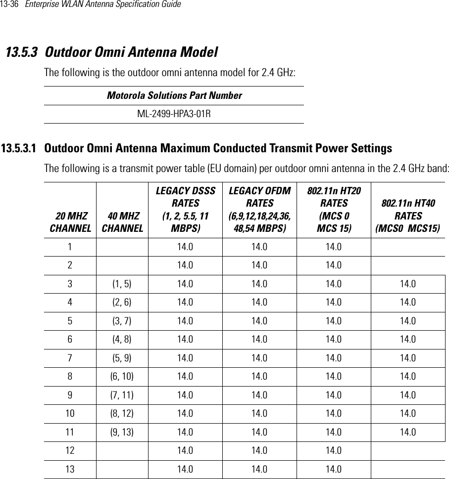 13-36   Enterprise WLAN Antenna Specification Guide 13.5.3 Outdoor Omni Antenna ModelThe following is the outdoor omni antenna model for 2.4 GHz:  13.5.3.1 Outdoor Omni Antenna Maximum Conducted Transmit Power SettingsThe following is a transmit power table (EU domain) per outdoor omni antenna in the 2.4 GHz band:  Motorola Solutions Part NumberML-2499-HPA3-01R 20 MHZ CHANNEL 40 MHZ CHANNELLEGACY DSSS RATES (1, 2, 5.5, 11 MBPS) LEGACY OFDM RATES (6,9,12,18,24,36,48,54 MBPS) 802.11n HT20 RATES (MCS 0   MCS 15)802.11n HT40 RATES (MCS0   MCS15) 1 14.0 14.0 14.02 14.0 14.0 14.03 (1, 5) 14.0 14.0 14.0 14.04 (2, 6) 14.0 14.0 14.0 14.05 (3, 7) 14.0 14.0 14.0 14.06 (4, 8) 14.0 14.0 14.0 14.07 (5, 9) 14.0 14.0 14.0 14.08 (6, 10) 14.0 14.0 14.0 14.09 (7, 11) 14.0 14.0 14.0 14.010 (8, 12) 14.0 14.0 14.0 14.011 (9, 13)  14.0 14.0 14.0 14.012 14.0 14.0 14.013 14.0 14.0 14.0