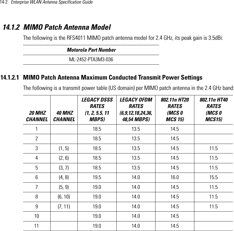 14-2   Enterprise WLAN Antenna Specification Guide 14.1.2 MIMO Patch Antenna ModelThe following is the RFS4011 MIMO patch antenna model for 2.4 GHz, its peak gain is 3.5dBi:  14.1.2.1 MIMO Patch Antenna Maximum Conducted Transmit Power SettingsThe following is a transmit power table (US domain) per MIMO patch antenna in the 2.4 GHz band:  Motorola Part NumberML-2452-PTA3M3-036 20 MHZ CHANNEL 40 MHZ CHANNELLEGACY DSSS RATES (1, 2, 5.5, 11 MBPS) LEGACY OFDM RATES (6,9,12,18,24,36,48,54 MBPS) 802.11n HT20 RATES (MCS 0   MCS 15)802.11n HT40 RATES (MCS 0   MCS15) 1  18.5 13.5 14.52     18.5 13.5 14.53 (1, 5) 18.5 13.5 14.5 11.54 (2, 6) 18.5 13.5 14.5 11.55 (3, 7) 18.5 13.5 14.5 11.56 (4, 8) 19.5 14.0 16.0 15.57 (5, 9) 19.0 14.0 14.5 11.58 (6, 10) 19.0 14.0 14.5 11.59 (7, 11) 19.0 14.0 14.5 11.510  19.0 14.0 14.511  19.0 14.0 14.5