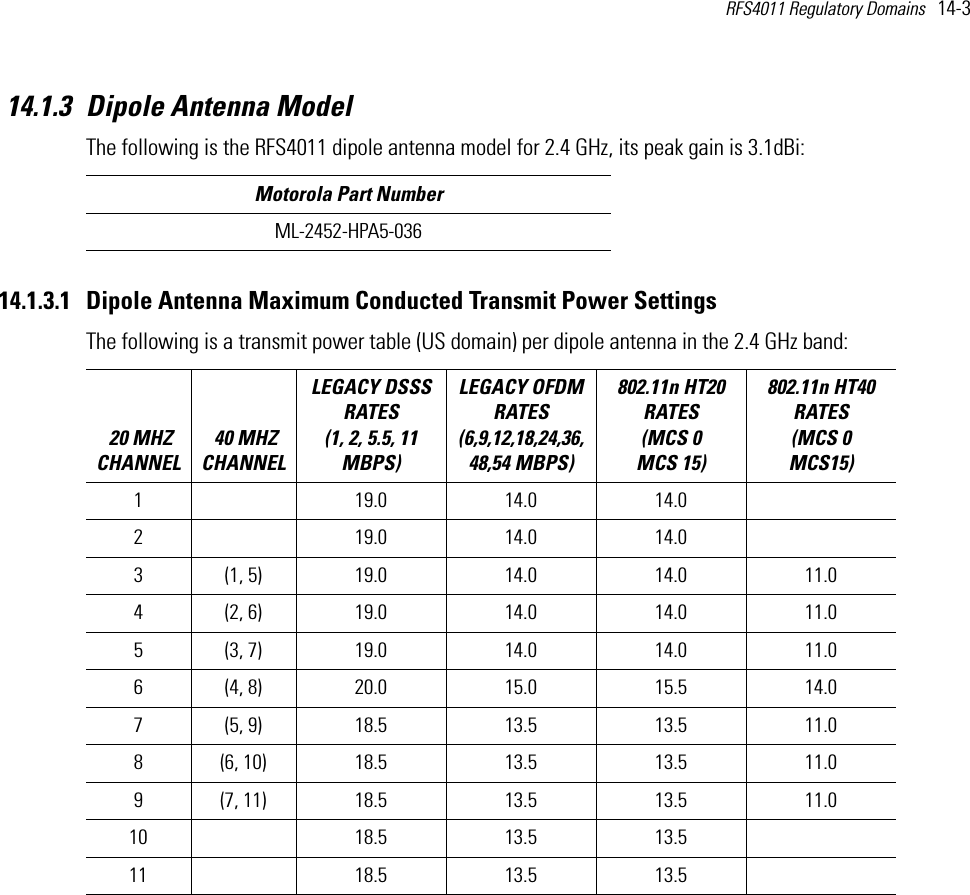 RFS4011 Regulatory Domains   14-3 14.1.3 Dipole Antenna ModelThe following is the RFS4011 dipole antenna model for 2.4 GHz, its peak gain is 3.1dBi:  14.1.3.1 Dipole Antenna Maximum Conducted Transmit Power SettingsThe following is a transmit power table (US domain) per dipole antenna in the 2.4 GHz band:  Motorola Part NumberML-2452-HPA5-036 20 MHZ CHANNEL 40 MHZ CHANNELLEGACY DSSS RATES (1, 2, 5.5, 11 MBPS) LEGACY OFDM RATES (6,9,12,18,24,36,48,54 MBPS) 802.11n HT20 RATES (MCS 0   MCS 15)802.11n HT40 RATES (MCS 0   MCS15) 1  19.0 14.0 14.02     19.0 14.0 14.03 (1, 5) 19.0 14.0 14.0 11.04 (2, 6) 19.0 14.0 14.0 11.05 (3, 7) 19.0 14.0 14.0 11.06 (4, 8) 20.0 15.0 15.5 14.07 (5, 9) 18.5 13.5 13.5 11.08 (6, 10) 18.5 13.5 13.5 11.09 (7, 11) 18.5 13.5 13.5 11.010  18.5 13.5 13.511  18.5 13.5 13.5