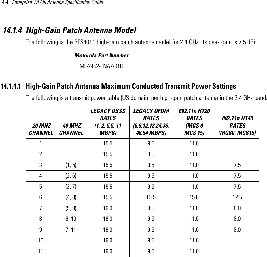 14-4   Enterprise WLAN Antenna Specification Guide 14.1.4 High-Gain Patch Antenna ModelThe following is the RFS4011 high-gain patch antenna model for 2.4 GHz, its peak gain is 7.5 dBi:  14.1.4.1 High-Gain Patch Antenna Maximum Conducted Transmit Power SettingsThe following is a transmit power table (US domain) per high-gain patch antenna in the 2.4 GHz band: Motorola Part NumberML-2452-PNA7-01R 20 MHZ CHANNEL 40 MHZ CHANNELLEGACY DSSS RATES (1, 2, 5.5, 11 MBPS) LEGACY OFDM RATES (6,9,12,18,24,36,48,54 MBPS) 802.11n HT20 RATES (MCS 0   MCS 15)802.11n HT40 RATES (MCS0   MCS15) 1  15.5 9.5 11.02     15.5 9.5 11.03 (1, 5) 15.5 9.5 11.0 7.54 (2, 6) 15.5 9.5 11.0 7.55 (3, 7) 15.5 9.5 11.0 7.56 (4, 8) 15.5 10.5 15.0 12.57 (5, 9) 16.0 9.5 11.0 8.08 (6, 10) 16.0 9.5 11.0 8.09 (7, 11) 16.0 9.5 11.0 8.010  16.0 9.5 11.011  16.0 9.5 11.0