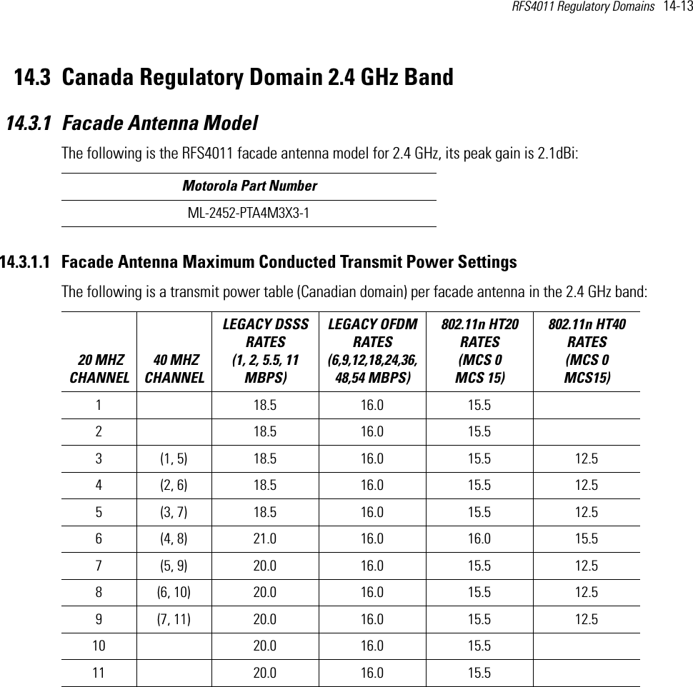 RFS4011 Regulatory Domains   14-13 14.3 Canada Regulatory Domain 2.4 GHz Band14.3.1 Facade Antenna ModelThe following is the RFS4011 facade antenna model for 2.4 GHz, its peak gain is 2.1dBi:14.3.1.1 Facade Antenna Maximum Conducted Transmit Power SettingsThe following is a transmit power table (Canadian domain) per facade antenna in the 2.4 GHz band:Motorola Part NumberML-2452-PTA4M3X3-1 20 MHZ CHANNEL 40 MHZ CHANNELLEGACY DSSS RATES (1, 2, 5.5, 11 MBPS) LEGACY OFDM RATES (6,9,12,18,24,36,48,54 MBPS) 802.11n HT20 RATES (MCS 0   MCS 15)802.11n HT40 RATES (MCS 0   MCS15) 1 18.5 16.0 15.52 18.5 16.0 15.53 (1, 5) 18.5 16.0 15.5 12.54 (2, 6) 18.5 16.0 15.5 12.55 (3, 7) 18.5 16.0 15.5 12.56 (4, 8) 21.0 16.0 16.0 15.57 (5, 9) 20.0 16.0 15.5 12.58 (6, 10) 20.0 16.0 15.5 12.59 (7, 11) 20.0 16.0 15.5 12.510 20.0 16.0 15.511 20.0 16.0 15.5