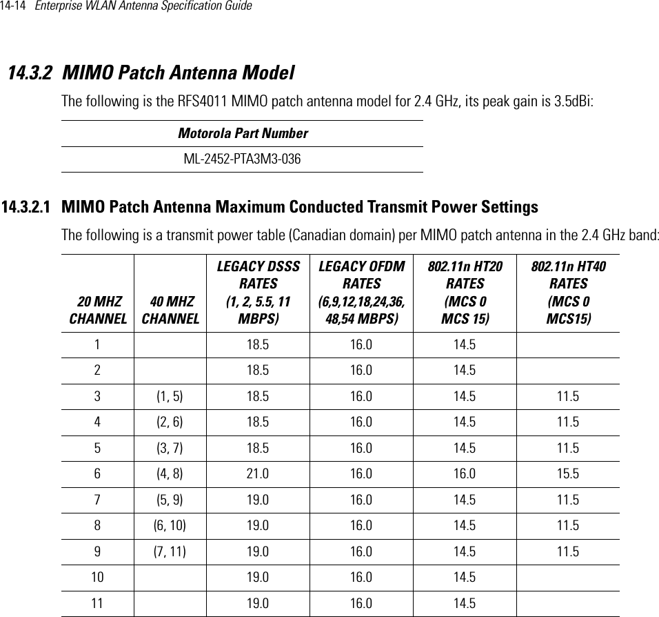 14-14   Enterprise WLAN Antenna Specification Guide 14.3.2 MIMO Patch Antenna ModelThe following is the RFS4011 MIMO patch antenna model for 2.4 GHz, its peak gain is 3.5dBi: 14.3.2.1 MIMO Patch Antenna Maximum Conducted Transmit Power SettingsThe following is a transmit power table (Canadian domain) per MIMO patch antenna in the 2.4 GHz band:Motorola Part NumberML-2452-PTA3M3-036 20 MHZ CHANNEL 40 MHZ CHANNELLEGACY DSSS RATES (1, 2, 5.5, 11 MBPS) LEGACY OFDM RATES (6,9,12,18,24,36,48,54 MBPS) 802.11n HT20 RATES (MCS 0   MCS 15)802.11n HT40 RATES (MCS 0   MCS15) 1 18.5 16.0 14.52 18.5 16.0 14.53 (1, 5) 18.5 16.0 14.5 11.54 (2, 6) 18.5 16.0 14.5 11.55 (3, 7) 18.5 16.0 14.5 11.56 (4, 8) 21.0 16.0 16.0 15.57 (5, 9) 19.0 16.0 14.5 11.58 (6, 10) 19.0 16.0 14.5 11.59 (7, 11) 19.0 16.0 14.5 11.510 19.0 16.0 14.511 19.0 16.0 14.5