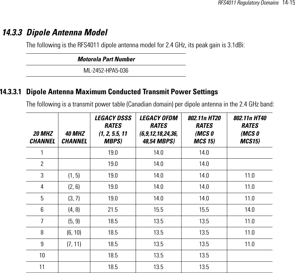 RFS4011 Regulatory Domains   14-15 14.3.3 Dipole Antenna ModelThe following is the RFS4011 dipole antenna model for 2.4 GHz, its peak gain is 3.1dBi:  14.3.3.1 Dipole Antenna Maximum Conducted Transmit Power SettingsThe following is a transmit power table (Canadian domain) per dipole antenna in the 2.4 GHz band:  Motorola Part NumberML-2452-HPA5-036 20 MHZ CHANNEL 40 MHZ CHANNELLEGACY DSSS RATES (1, 2, 5.5, 11 MBPS) LEGACY OFDM RATES (6,9,12,18,24,36,48,54 MBPS) 802.11n HT20 RATES (MCS 0   MCS 15)802.11n HT40 RATES (MCS 0   MCS15) 1 19.0 14.0 14.02 19.0 14.0 14.03 (1, 5) 19.0 14.0 14.0 11.04 (2, 6) 19.0 14.0 14.0 11.05 (3, 7) 19.0 14.0 14.0 11.06 (4, 8) 21.5 15.5 15.5 14.07 (5, 9) 18.5 13.5 13.5 11.08 (6, 10) 18.5 13.5 13.5 11.09 (7, 11) 18.5 13.5 13.5 11.010 18.5 13.5 13.511 18.5 13.5 13.5