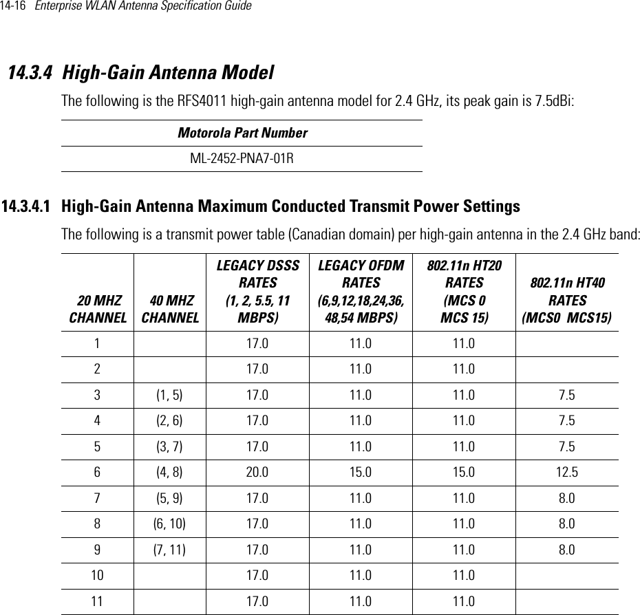 14-16   Enterprise WLAN Antenna Specification Guide 14.3.4 High-Gain Antenna ModelThe following is the RFS4011 high-gain antenna model for 2.4 GHz, its peak gain is 7.5dBi:14.3.4.1 High-Gain Antenna Maximum Conducted Transmit Power SettingsThe following is a transmit power table (Canadian domain) per high-gain antenna in the 2.4 GHz band:Motorola Part NumberML-2452-PNA7-01R 20 MHZ CHANNEL 40 MHZ CHANNELLEGACY DSSS RATES (1, 2, 5.5, 11 MBPS) LEGACY OFDM RATES (6,9,12,18,24,36,48,54 MBPS) 802.11n HT20 RATES (MCS 0   MCS 15)802.11n HT40 RATES (MCS0   MCS15) 1  17.0 11.0 11.02     17.0 11.0 11.03 (1, 5) 17.0 11.0 11.0 7.54 (2, 6) 17.0 11.0 11.0 7.55 (3, 7) 17.0 11.0 11.0 7.56 (4, 8) 20.0 15.0 15.0 12.57 (5, 9) 17.0 11.0 11.0 8.08 (6, 10) 17.0 11.0 11.0 8.09 (7, 11) 17.0 11.0 11.0 8.010  17.0 11.0 11.011  17.0 11.0 11.0