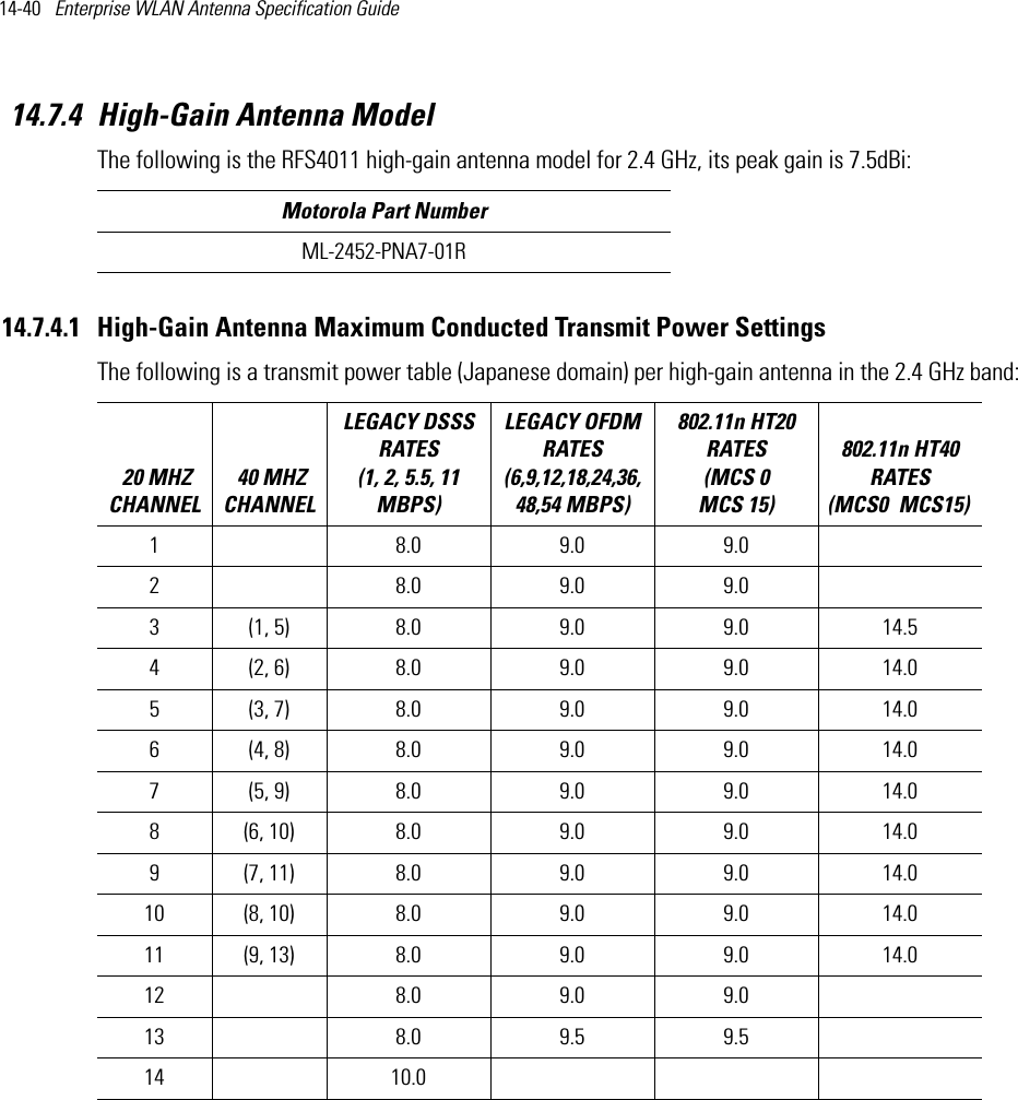 14-40   Enterprise WLAN Antenna Specification Guide 14.7.4 High-Gain Antenna ModelThe following is the RFS4011 high-gain antenna model for 2.4 GHz, its peak gain is 7.5dBi:  14.7.4.1 High-Gain Antenna Maximum Conducted Transmit Power SettingsThe following is a transmit power table (Japanese domain) per high-gain antenna in the 2.4 GHz band:  Motorola Part NumberML-2452-PNA7-01R 20 MHZ CHANNEL 40 MHZ CHANNELLEGACY DSSS RATES (1, 2, 5.5, 11 MBPS) LEGACY OFDM RATES (6,9,12,18,24,36,48,54 MBPS) 802.11n HT20 RATES (MCS 0   MCS 15)802.11n HT40 RATES (MCS0   MCS15) 1 8.0 9.0 9.02 8.0 9.0 9.03 (1, 5) 8.0 9.0 9.0 14.54 (2, 6) 8.0 9.0 9.0 14.05 (3, 7) 8.0 9.0 9.0 14.06 (4, 8) 8.0 9.0 9.0 14.07 (5, 9) 8.0 9.0 9.0 14.08 (6, 10) 8.0 9.0 9.0 14.09 (7, 11) 8.0 9.0 9.0 14.010 (8, 10) 8.0 9.0 9.0 14.011 (9, 13) 8.0 9.0 9.0 14.012 8.0 9.0 9.013 8.0 9.5 9.514 10.0