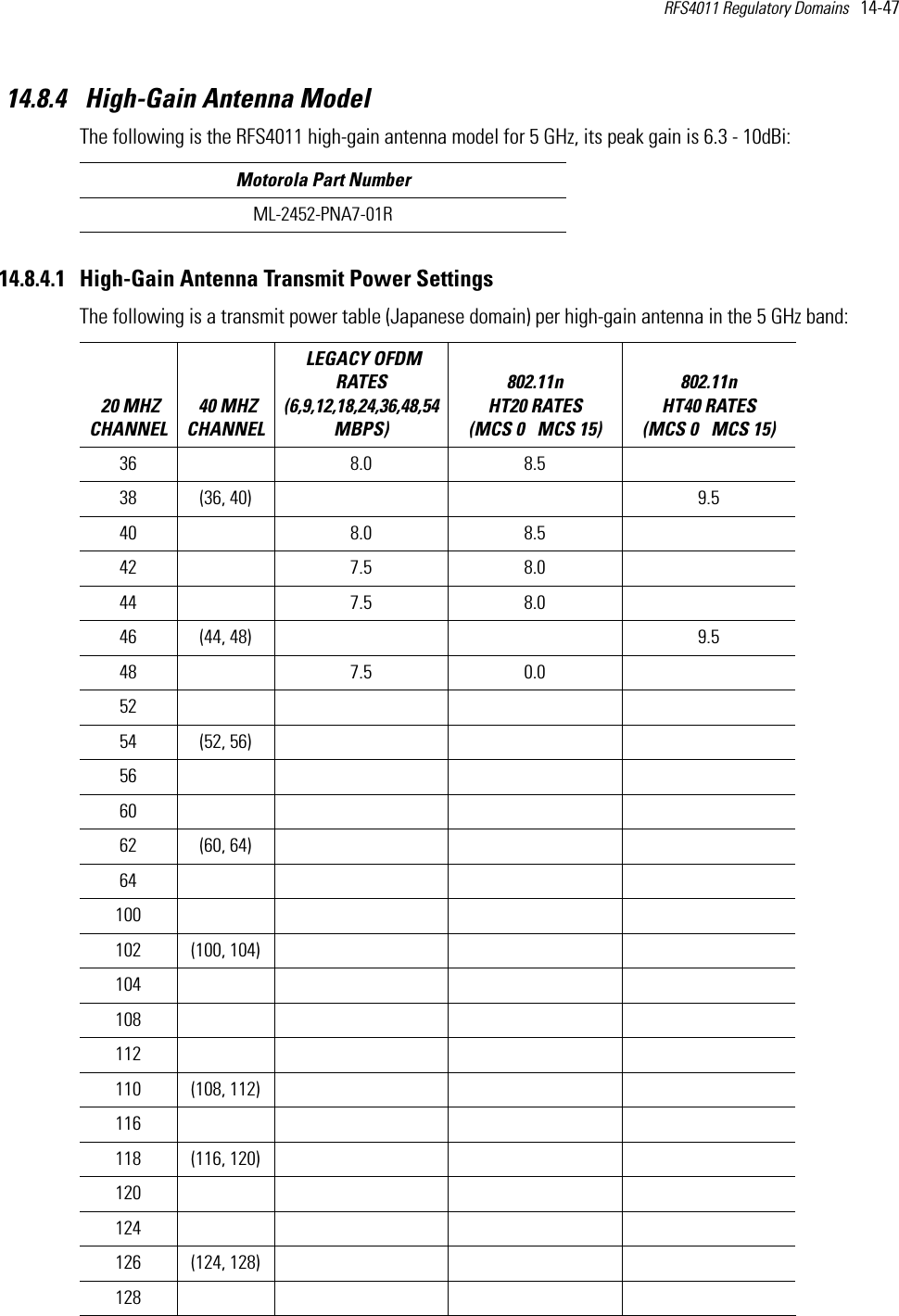 RFS4011 Regulatory Domains   14-47 14.8.4  High-Gain Antenna ModelThe following is the RFS4011 high-gain antenna model for 5 GHz, its peak gain is 6.3 - 10dBi:14.8.4.1 High-Gain Antenna Transmit Power SettingsThe following is a transmit power table (Japanese domain) per high-gain antenna in the 5 GHz band: Motorola Part NumberML-2452-PNA7-01R 20 MHZ CHANNEL 40 MHZ CHANNEL LEGACY OFDM RATES (6,9,12,18,24,36,48,54 MBPS) 802.11n HT20 RATES (MCS 0   MCS 15)802.11n HT40 RATES (MCS 0   MCS 15) 36  8.0 8.538 (36, 40) 9.540  8.0 8.542  7.5 8.044  7.5 8.046 (44, 48) 9.548  7.5 0.052  54 (52, 56)56  60  62 (60, 64)64  100  102 (100, 104)104  108  112  110 (108, 112)116  118 (116, 120)120  124  126 (124, 128)128  