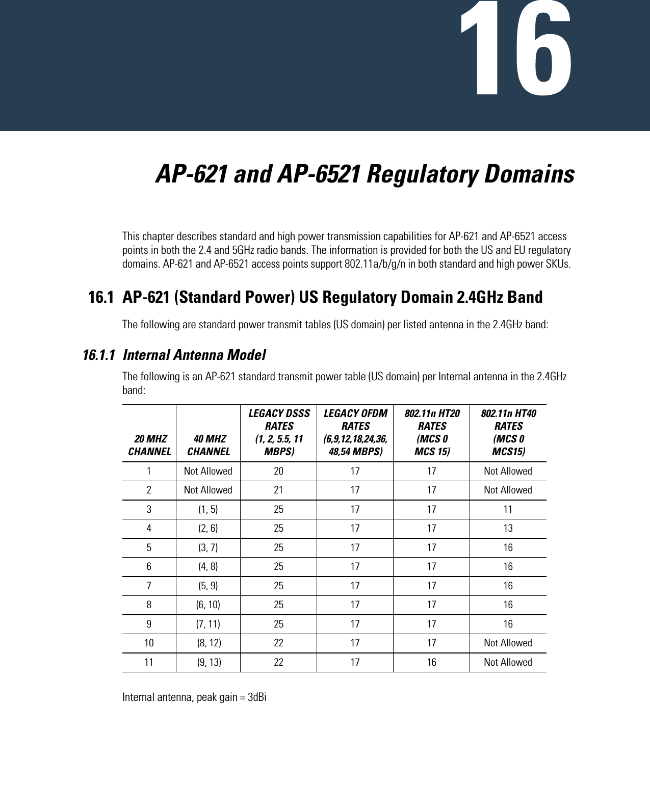           AP-621 and AP-6521 Regulatory DomainsThis chapter describes standard and high power transmission capabilities for AP-621 and AP-6521 access points in both the 2.4 and 5GHz radio bands. The information is provided for both the US and EU regulatory domains. AP-621 and AP-6521 access points support 802.11a/b/g/n in both standard and high power SKUs. 16.1 AP-621 (Standard Power) US Regulatory Domain 2.4GHz BandThe following are standard power transmit tables (US domain) per listed antenna in the 2.4GHz band:16.1.1 Internal Antenna Model The following is an AP-621 standard transmit power table (US domain) per Internal antenna in the 2.4GHz band:Internal antenna, peak gain = 3dBi 20 MHZ CHANNEL 40 MHZ CHANNELLEGACY DSSS RATES (1, 2, 5.5, 11 MBPS) LEGACY OFDM RATES (6,9,12,18,24,36,48,54 MBPS) 802.11n HT20 RATES (MCS 0   MCS 15)802.11n HT40 RATES (MCS 0   MCS15) 1 Not Allowed 20 17 17 Not Allowed2 Not Allowed 21 17 17 Not Allowed3 (1, 5) 25 17 17 114 (2, 6) 25 17 17 135 (3, 7) 25 17 17 166 (4, 8) 25 17 17 167 (5, 9) 25 17 17 168 (6, 10) 25 17 17 169 (7, 11) 25 17 17 1610  (8, 12) 22 17 17 Not Allowed11  (9, 13) 22 17 16 Not Allowed