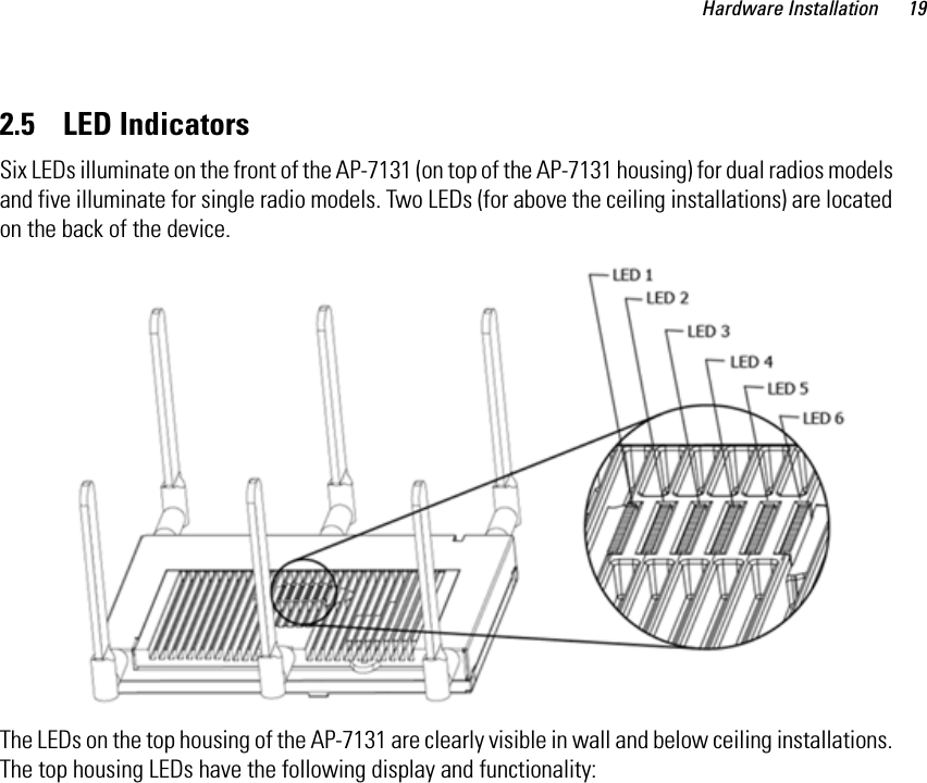 Hardware Installation 192.5    LED IndicatorsSix LEDs illuminate on the front of the AP-7131 (on top of the AP-7131 housing) for dual radios models and five illuminate for single radio models. Two LEDs (for above the ceiling installations) are located on the back of the device.   The LEDs on the top housing of the AP-7131 are clearly visible in wall and below ceiling installations. The top housing LEDs have the following display and functionality: