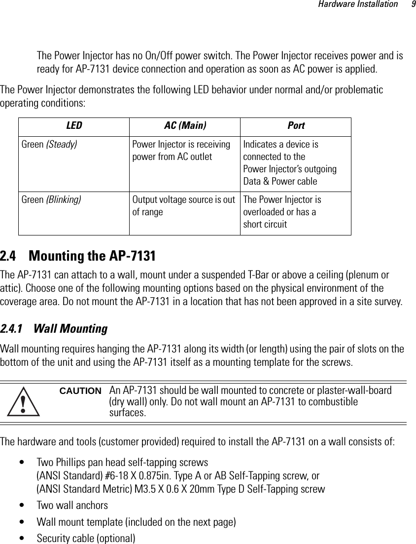 Hardware Installation 9The Power Injector has no On/Off power switch. The Power Injector receives power and is ready for AP-7131 device connection and operation as soon as AC power is applied. The Power Injector demonstrates the following LED behavior under normal and/or problematic operating conditions:2.4    Mounting the AP-7131The AP-7131 can attach to a wall, mount under a suspended T-Bar or above a ceiling (plenum or attic). Choose one of the following mounting options based on the physical environment of the coverage area. Do not mount the AP-7131 in a location that has not been approved in a site survey.2.4.1    Wall MountingWall mounting requires hanging the AP-7131 along its width (or length) using the pair of slots on the bottom of the unit and using the AP-7131 itself as a mounting template for the screws.The hardware and tools (customer provided) required to install the AP-7131 on a wall consists of:• Two Phillips pan head self-tapping screws(ANSI Standard) #6-18 X 0.875in. Type A or AB Self-Tapping screw, or (ANSI Standard Metric) M3.5 X 0.6 X 20mm Type D Self-Tapping screw• Two wall anchors• Wall mount template (included on the next page)• Security cable (optional) LED AC (Main) PortGreen (Steady)  Power Injector is receiving power from AC outletIndicates a device is connected to the Power Injector’s outgoing Data &amp; Power cableGreen (Blinking) Output voltage source is out of rangeThe Power Injector is overloaded or has a short circuitCAUTION An AP-7131 should be wall mounted to concrete or plaster-wall-board (dry wall) only. Do not wall mount an AP-7131 to combustible surfaces. !