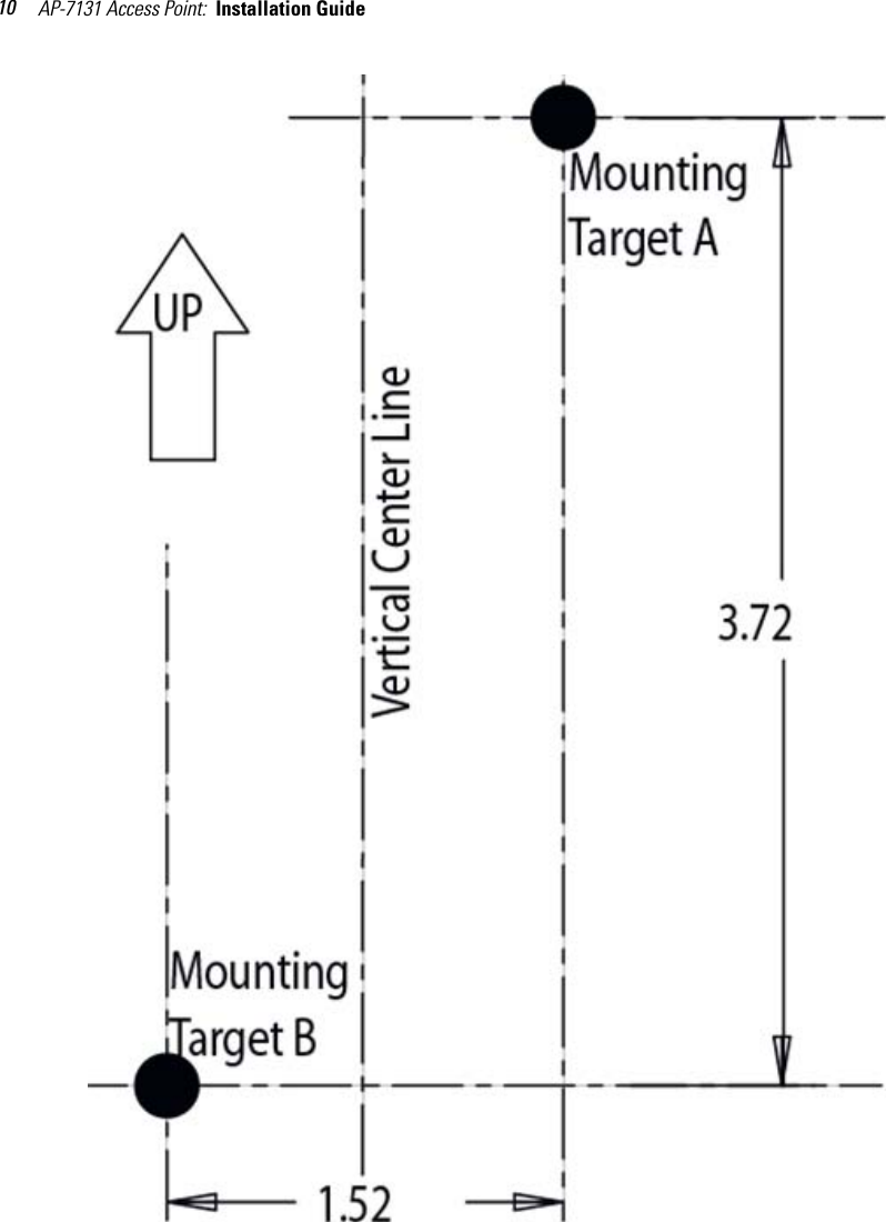 AP-7131 Access Point:  Installation Guide 10