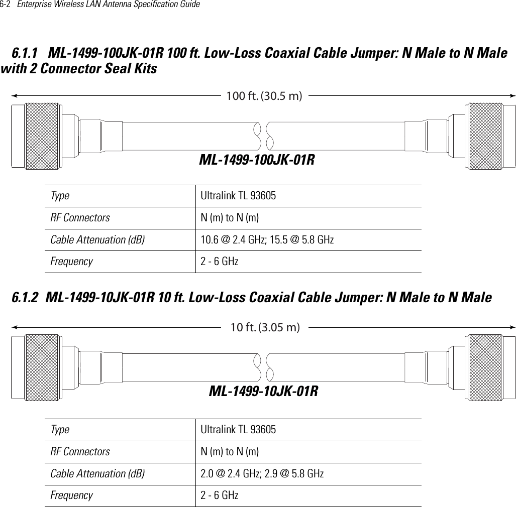 6-2   Enterprise Wireless LAN Antenna Specification Guide 6.1.1  ML-1499-100JK-01R 100 ft. Low-Loss Coaxial Cable Jumper: N Male to N Male with 2 Connector Seal Kits   6.1.2 ML-1499-10JK-01R 10 ft. Low-Loss Coaxial Cable Jumper: N Male to N Male Type Ultralink TL 93605RF Connectors N (m) to N (m)Cable Attenuation (dB) 10.6 @ 2.4 GHz; 15.5 @ 5.8 GHzFrequency 2 - 6 GHzType Ultralink TL 93605RF Connectors N (m) to N (m)Cable Attenuation (dB) 2.0 @ 2.4 GHz; 2.9 @ 5.8 GHz Frequency 2 - 6 GHzML-1499-100JK-01R100 ft. (30.5 m)ML-1499-10JK-01R10 ft. (3.05 m)