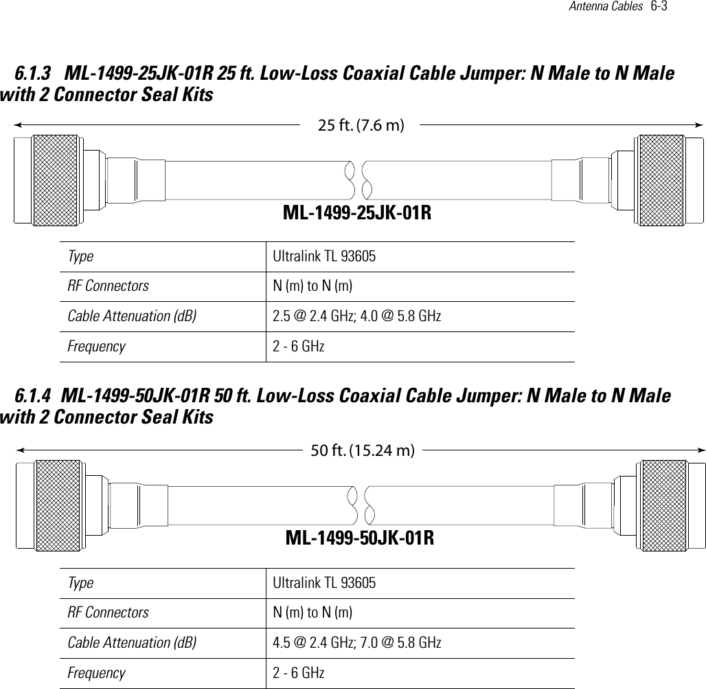 Antenna Cables   6-3 6.1.3  ML-1499-25JK-01R 25 ft. Low-Loss Coaxial Cable Jumper: N Male to N Male with 2 Connector Seal Kits   6.1.4 ML-1499-50JK-01R 50 ft. Low-Loss Coaxial Cable Jumper: N Male to N Male with 2 Connector Seal Kits Type Ultralink TL 93605RF Connectors N (m) to N (m)Cable Attenuation (dB) 2.5 @ 2.4 GHz; 4.0 @ 5.8 GHz Frequency 2 - 6 GHzType Ultralink TL 93605RF Connectors N (m) to N (m)Cable Attenuation (dB) 4.5 @ 2.4 GHz; 7.0 @ 5.8 GHzFrequency 2 - 6 GHz-,*+2FTM-,*+2FTM