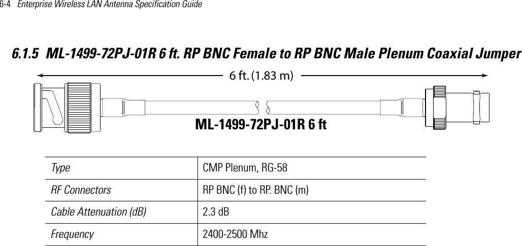 6-4   Enterprise Wireless LAN Antenna Specification Guide 6.1.5 ML-1499-72PJ-01R 6 ft. RP BNC Female to RP BNC Male Plenum Coaxial Jumper     Type CMP Plenum, RG-58RF Connectors RP BNC (f) to RP. BNC (m)Cable Attenuation (dB) 2.3 dBFrequency 2400-2500 Mhz-,0*2FTFTM