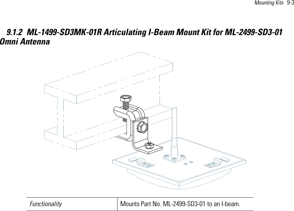 Mounting Kits   9-3 9.1.2 ML-1499-SD3MK-01R Articulating I-Beam Mount Kit for ML-2499-SD3-01 Omni Antenna   Functionality Mounts Part No. ML-2499-SD3-01 to an I-beam.