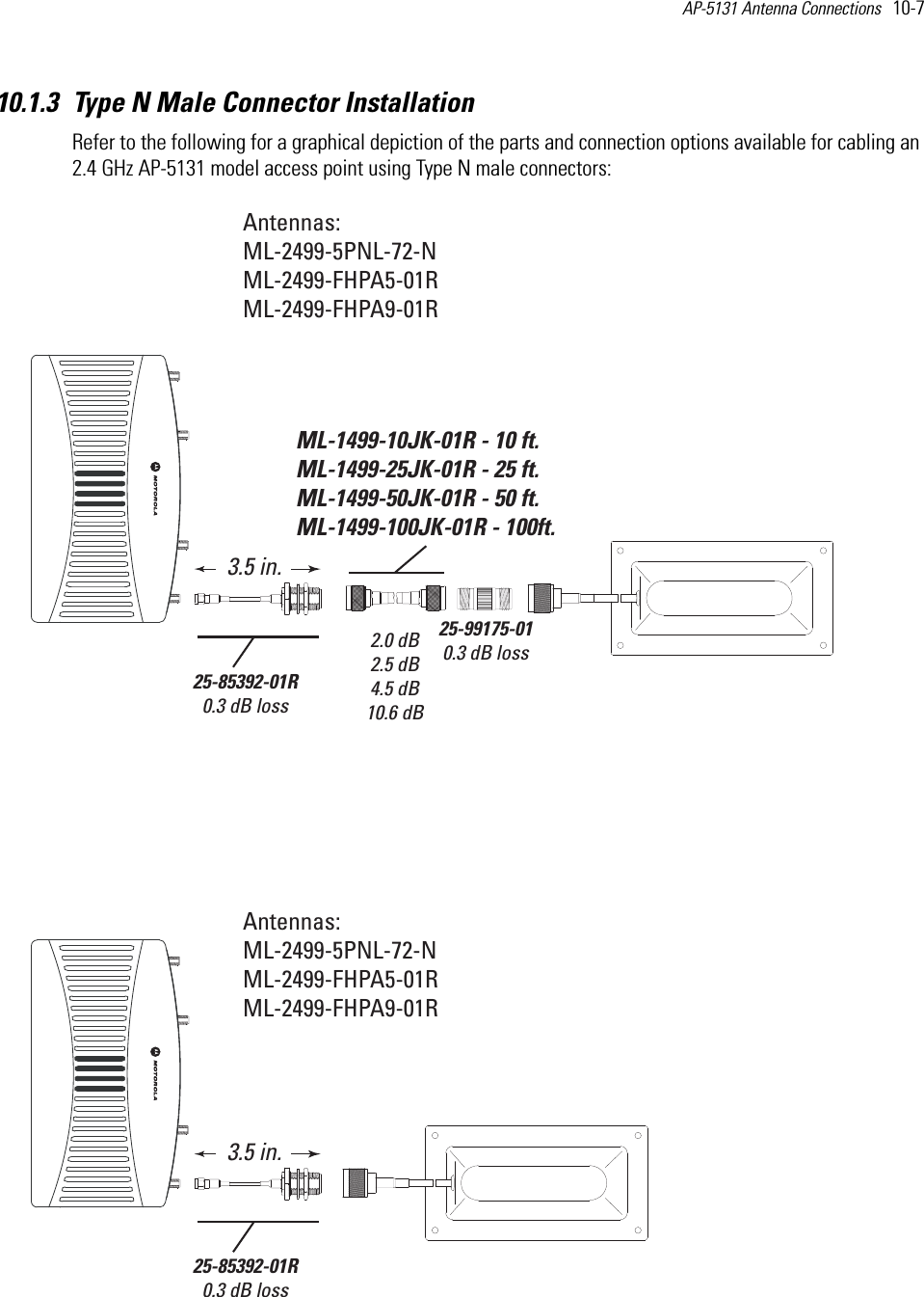 AP-5131 Antenna Connections   10-7 10.1.3 Type N Male Connector InstallationRefer to the following for a graphical depiction of the parts and connection options available for cabling an 2.4 GHz AP-5131 model access point using Type N male connectors: Antennas:ML-2499-5PNL-72-NML-2499-FHPA5-01RML-2499-FHPA9-01RAntennas:ML-2499-5PNL-72-NML-2499-FHPA5-01RML-2499-FHPA9-01R25-85392-01R0.3 dB loss3.5 in.25-85392-01R0.3 dB loss3.5 in.ML-1499-10JK-01R - 10 ft.ML-1499-25JK-01R - 25 ft.ML-1499-50JK-01R - 50 ft.ML-1499-100JK-01R - 100ft. 2.0 dB2.5 dB4.5 dB10.6 dB25-99175-010.3 dB loss