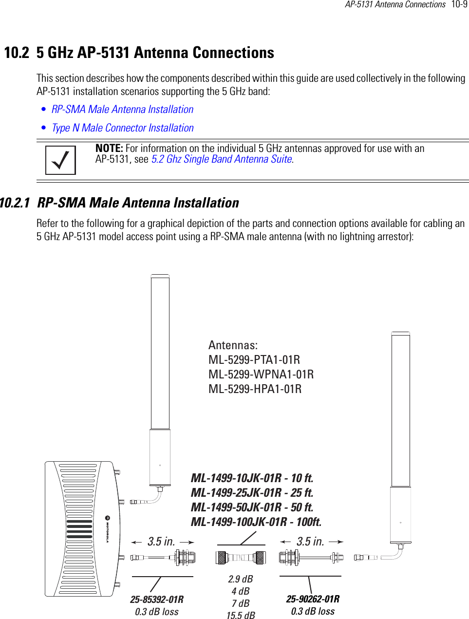 AP-5131 Antenna Connections   10-9 10.2 5 GHz AP-5131 Antenna ConnectionsThis section describes how the components described within this guide are used collectively in the following AP-5131 installation scenarios supporting the 5 GHz band:•RP-SMA Male Antenna Installation•Type N Male Connector Installation 10.2.1 RP-SMA Male Antenna Installation Refer to the following for a graphical depiction of the parts and connection options available for cabling an 5 GHz AP-5131 model access point using a RP-SMA male antenna (with no lightning arrestor): NOTE: For information on the individual 5 GHz antennas approved for use with an AP-5131, see 5.2 Ghz Single Band Antenna Suite.Antennas:ML-5299-PTA1-01RML-5299-WPNA1-01RML-5299-HPA1-01RML-1499-10JK-01R - 10 ft.ML-1499-25JK-01R - 25 ft.ML-1499-50JK-01R - 50 ft.ML-1499-100JK-01R - 100ft. 2.9 dB4 dB7 dB15.5 dB25-90262-01R0.3 dB loss3.5 in.25-85392-01R0.3 dB loss3.5 in.