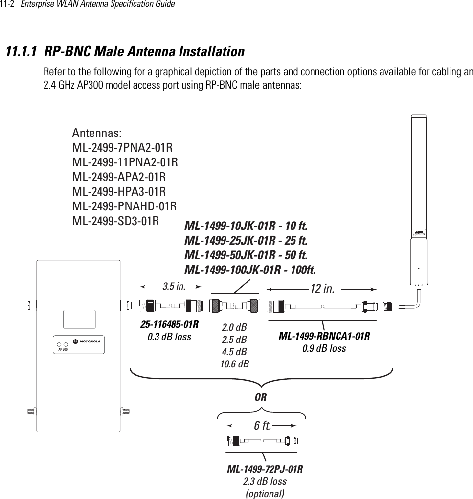 11-2   Enterprise WLAN Antenna Specification Guide 11.1.1 RP-BNC Male Antenna InstallationRefer to the following for a graphical depiction of the parts and connection options available for cabling an 2.4 GHz AP300 model access port using RP-BNC male antennas: Antennas:ML-2499-7PNA2-01RML-2499-11PNA2-01RML-2499-APA2-01RML-2499-HPA3-01RML-2499-PNAHD-01RML-2499-SD3-01R6 ft.ML-1499-72PJ-01R2.3 dB loss(optional)ML-1499-10JK-01R - 10 ft.ML-1499-25JK-01R - 25 ft.ML-1499-50JK-01R - 50 ft.ML-1499-100JK-01R - 100ft. 2.0 dB2.5 dB4.5 dB10.6 dB25-116485-01R0.3 dB loss3.5 in.ML-1499-RBNCA1-01R0.9 dB loss12 in.ORAP 300