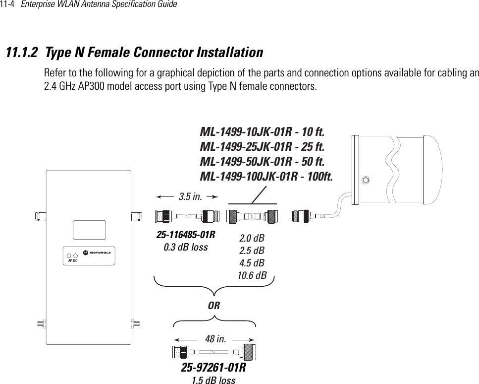 11-4   Enterprise WLAN Antenna Specification Guide 11.1.2 Type N Female Connector InstallationRefer to the following for a graphical depiction of the parts and connection options available for cabling an 2.4 GHz AP300 model access port using Type N female connectors.ML-1499-10JK-01R - 10 ft.ML-1499-25JK-01R - 25 ft.ML-1499-50JK-01R - 50 ft.ML-1499-100JK-01R - 100ft. 2.0 dB2.5 dB4.5 dB10.6 dB25-97261-01R1.5 dB loss48 in.ORAP 30025-116485-01R0.3 dB loss3.5 in.