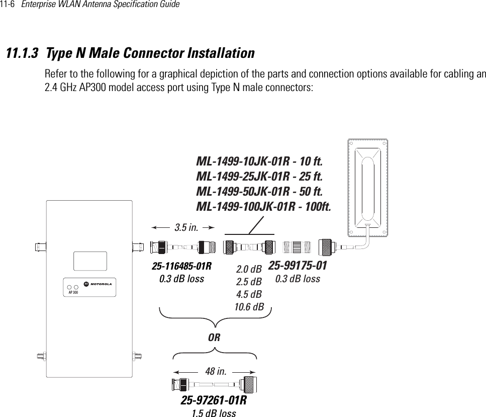 11-6   Enterprise WLAN Antenna Specification Guide 11.1.3 Type N Male Connector InstallationRefer to the following for a graphical depiction of the parts and connection options available for cabling an 2.4 GHz AP300 model access port using Type N male connectors:  ML-1499-10JK-01R - 10 ft.ML-1499-25JK-01R - 25 ft.ML-1499-50JK-01R - 50 ft.ML-1499-100JK-01R - 100ft. 2.0 dB2.5 dB4.5 dB10.6 dB25-97261-01R1.5 dB loss48 in.OR25-99175-010.3 dB lossAP 30025-116485-01R0.3 dB loss3.5 in.