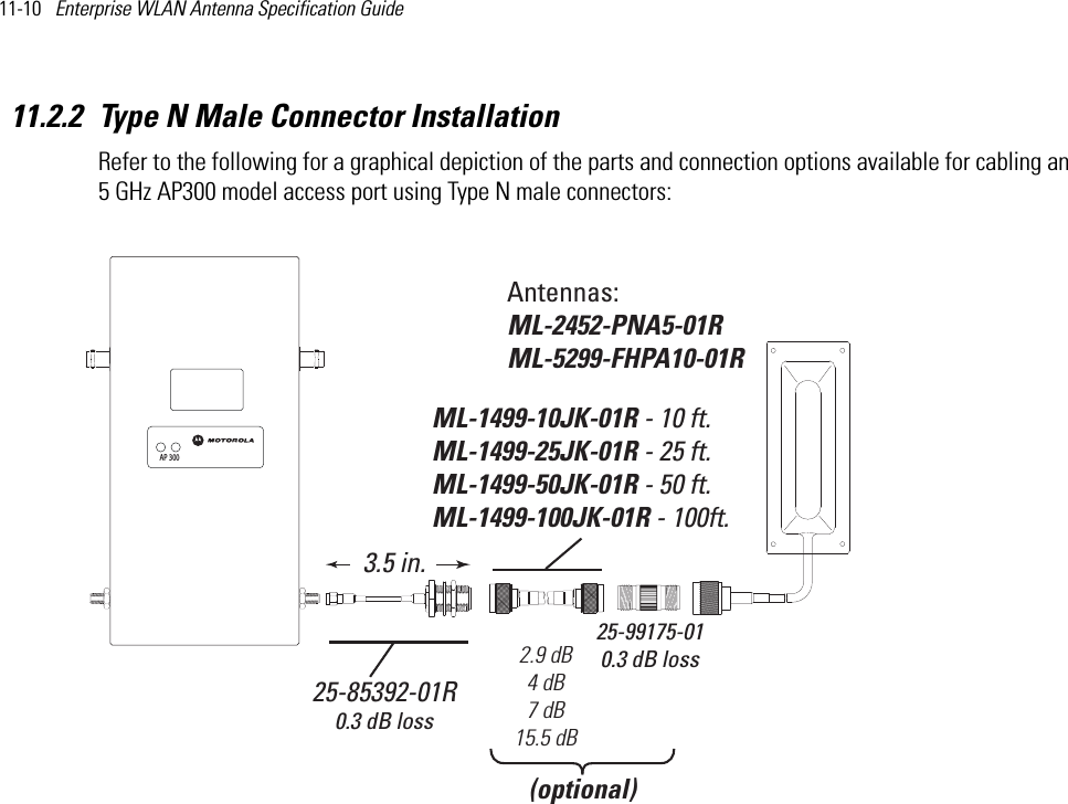11-10   Enterprise WLAN Antenna Specification Guide 11.2.2 Type N Male Connector Installation Refer to the following for a graphical depiction of the parts and connection options available for cabling an 5 GHz AP300 model access port using Type N male connectors: Antennas:ML-2452-PNA5-01RML-5299-FHPA10-01RML-1499-10JK-01R - 10 ft.ML-1499-25JK-01R - 25 ft.ML-1499-50JK-01R - 50 ft.ML-1499-100JK-01R - 100ft. 2.9 dB4 dB7 dB15.5 dB25-85392-01R0.3 dB loss3.5 in.25-99175-010.3 dB lossAP 300(optional)
