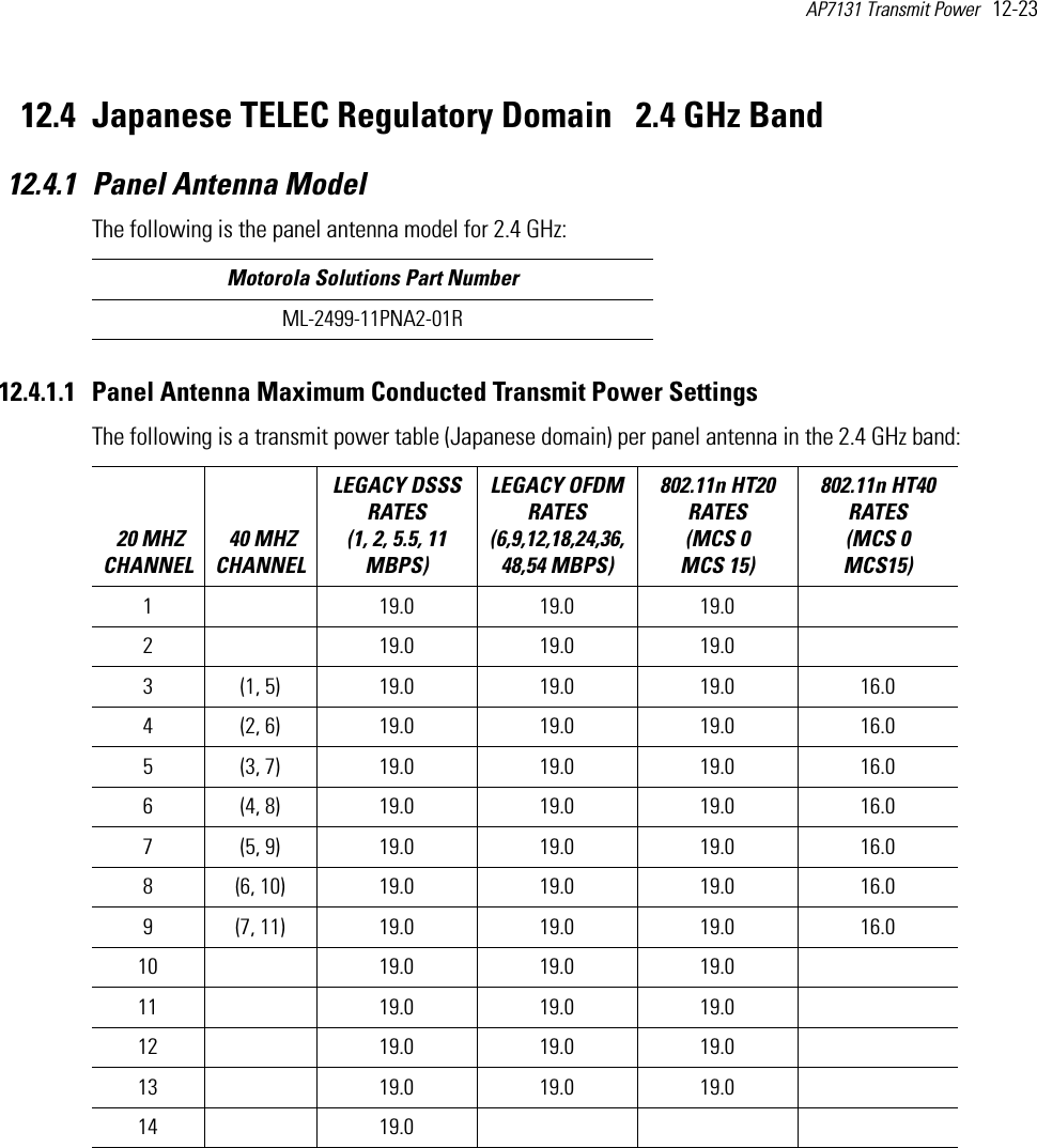 AP7131 Transmit Power   12-23 12.4 Japanese TELEC Regulatory Domain   2.4 GHz Band12.4.1 Panel Antenna ModelThe following is the panel antenna model for 2.4 GHz: 12.4.1.1 Panel Antenna Maximum Conducted Transmit Power SettingsThe following is a transmit power table (Japanese domain) per panel antenna in the 2.4 GHz band:  Motorola Solutions Part NumberML-2499-11PNA2-01R 20 MHZ CHANNEL 40 MHZ CHANNELLEGACY DSSS RATES (1, 2, 5.5, 11 MBPS) LEGACY OFDM RATES (6,9,12,18,24,36,48,54 MBPS) 802.11n HT20 RATES (MCS 0   MCS 15)802.11n HT40 RATES (MCS 0   MCS15) 1  19.0 19.0 19.0  2     19.0 19.0 19.03 (1, 5) 19.0 19.0 19.0 16.04 (2, 6) 19.0 19.0 19.0 16.05 (3, 7) 19.0 19.0 19.0 16.06 (4, 8) 19.0 19.0 19.0 16.07 (5, 9) 19.0 19.0 19.0 16.08 (6, 10) 19.0 19.0 19.0 16.09 (7, 11) 19.0 19.0 19.0 16.010  19.0 19.0 19.0  11  19.0 19.0 19.0  12 19.0 19.0 19.013 19.0 19.0 19.014 19.0