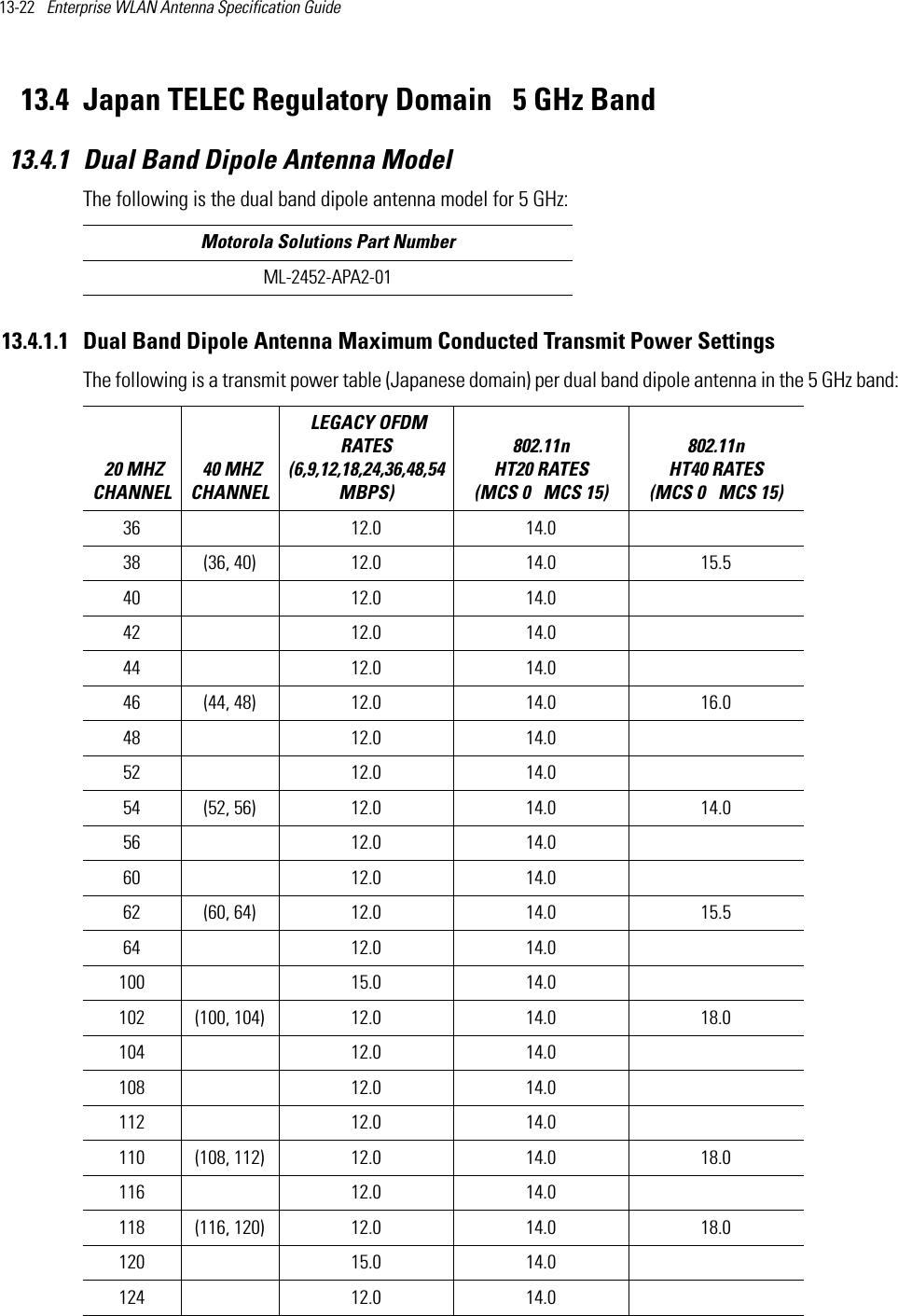 13-22   Enterprise WLAN Antenna Specification Guide 13.4 Japan TELEC Regulatory Domain   5 GHz Band13.4.1 Dual Band Dipole Antenna ModelThe following is the dual band dipole antenna model for 5 GHz:13.4.1.1 Dual Band Dipole Antenna Maximum Conducted Transmit Power SettingsThe following is a transmit power table (Japanese domain) per dual band dipole antenna in the 5 GHz band:  Motorola Solutions Part NumberML-2452-APA2-01 20 MHZ CHANNEL 40 MHZ CHANNEL LEGACY OFDM RATES (6,9,12,18,24,36,48,54 MBPS) 802.11n HT20 RATES (MCS 0   MCS 15)802.11n HT40 RATES (MCS 0   MCS 15) 36 12.0 14.038 (36, 40) 12.0 14.0 15.540 12.0 14.042 12.0 14.044 12.0 14.046 (44, 48) 12.0 14.0 16.048 12.0 14.052 12.0 14.054 (52, 56) 12.0 14.0 14.056 12.0 14.060 12.0 14.062 (60, 64) 12.0 14.0 15.564 12.0 14.0100 15.0 14.0102 (100, 104) 12.0 14.0 18.0104 12.0 14.0108 12.0 14.0112 12.0 14.0110 (108, 112) 12.0 14.0 18.0116 12.0 14.0118 (116, 120) 12.0 14.0 18.0120 15.0 14.0124 12.0 14.0