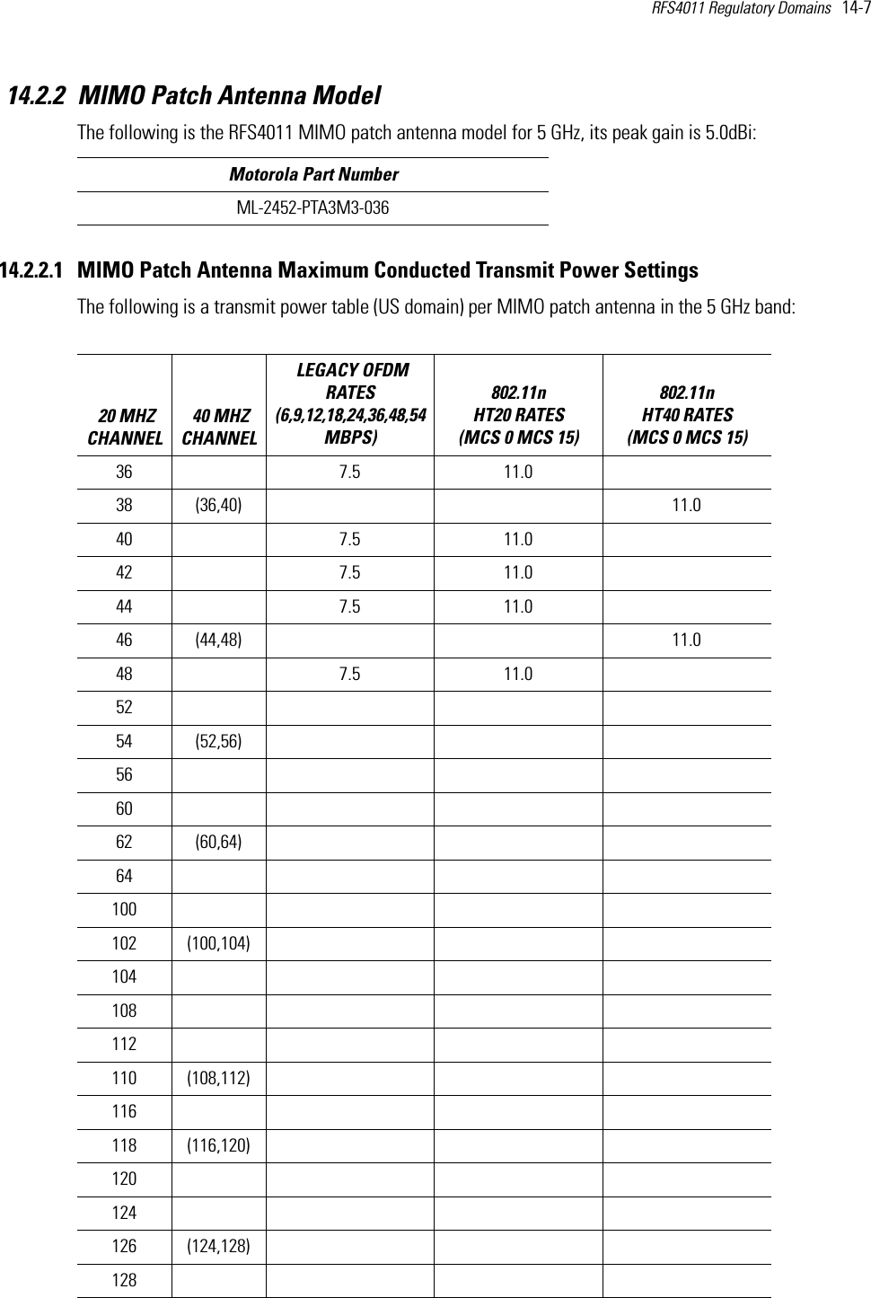 RFS4011 Regulatory Domains   14-7 14.2.2 MIMO Patch Antenna ModelThe following is the RFS4011 MIMO patch antenna model for 5 GHz, its peak gain is 5.0dBi:14.2.2.1 MIMO Patch Antenna Maximum Conducted Transmit Power SettingsThe following is a transmit power table (US domain) per MIMO patch antenna in the 5 GHz band: Motorola Part NumberML-2452-PTA3M3-036 20 MHZ CHANNEL 40 MHZ CHANNEL LEGACY OFDM RATES (6,9,12,18,24,36,48,54 MBPS) 802.11n HT20 RATES (MCS 0 MCS 15)802.11n HT40 RATES (MCS 0 MCS 15) 36 7.5 11.038 (36,40)   11.040 7.5 11.042 7.5 11.044 7.5 11.046 (44,48)   11.048 7.5 11.05254 (52,56)566062 (60,64)64100102 (100,104)104108112110 (108,112)116118 (116,120)120124126 (124,128)128