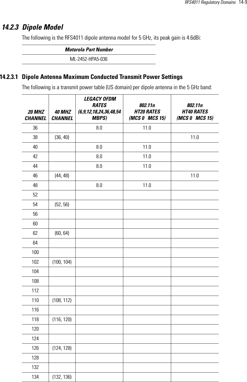 RFS4011 Regulatory Domains   14-9 14.2.3 Dipole ModelThe following is the RFS4011 dipole antenna model for 5 GHz, its peak gain is 4.6dBi:14.2.3.1 Dipole Antenna Maximum Conducted Transmit Power SettingsThe following is a transmit power table (US domain) per dipole antenna in the 5 GHz band:  Motorola Part NumberML-2452-HPA5-036 20 MHZ CHANNEL 40 MHZ CHANNEL LEGACY OFDM RATES (6,9,12,18,24,36,48,54 MBPS) 802.11n HT20 RATES (MCS 0   MCS 15)802.11n HT40 RATES (MCS 0   MCS 15) 36 8.0 11.038 (36, 40)     11.040 8.0 11.042 8.0 11.044 8.0 11.046 (44, 48)     11.048 8.0 11.05254 (52, 56)566062 (60, 64)64100102 (100, 104)104108112110 (108, 112)116118 (116, 120)120124126 (124, 128)128  132134 (132, 136)