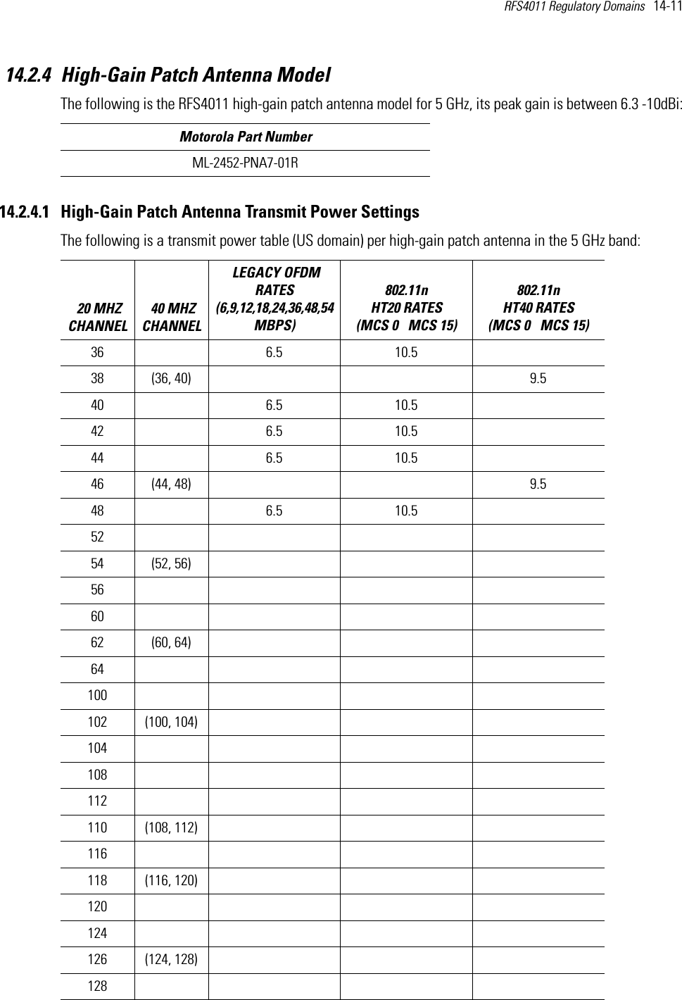 RFS4011 Regulatory Domains   14-11 14.2.4 High-Gain Patch Antenna ModelThe following is the RFS4011 high-gain patch antenna model for 5 GHz, its peak gain is between 6.3 -10dBi:14.2.4.1 High-Gain Patch Antenna Transmit Power SettingsThe following is a transmit power table (US domain) per high-gain patch antenna in the 5 GHz band:  Motorola Part NumberML-2452-PNA7-01R 20 MHZ CHANNEL 40 MHZ CHANNEL LEGACY OFDM RATES (6,9,12,18,24,36,48,54 MBPS) 802.11n HT20 RATES (MCS 0   MCS 15)802.11n HT40 RATES (MCS 0   MCS 15) 36 6.5 10.538 (36, 40)     9.540 6.5 10.542 6.5 10.544 6.5 10.546 (44, 48)     9.548 6.5 10.55254 (52, 56)566062 (60, 64)64100102 (100, 104)104108112110 (108, 112)116118 (116, 120)120124126 (124, 128)128