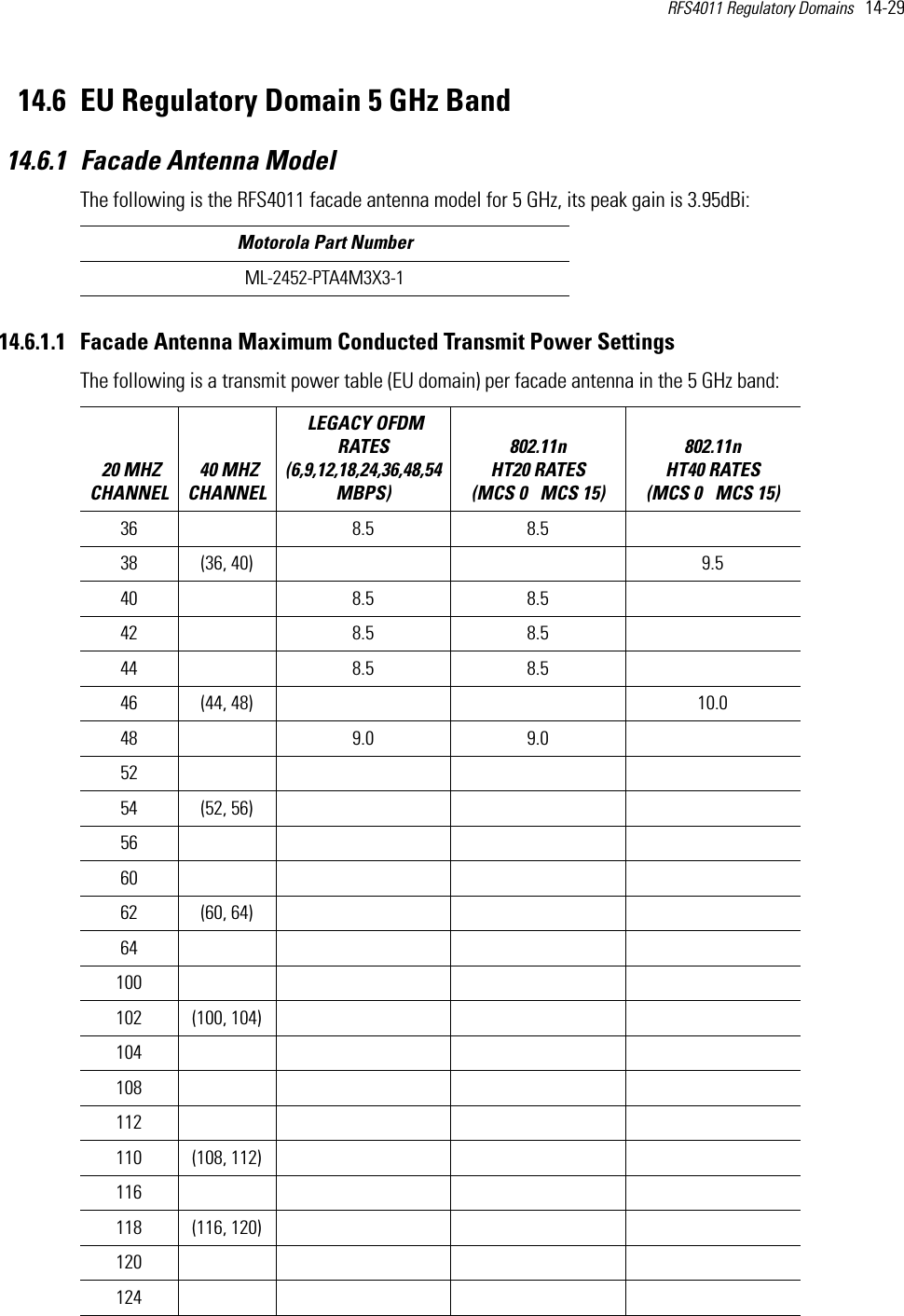 RFS4011 Regulatory Domains   14-29 14.6 EU Regulatory Domain 5 GHz Band14.6.1 Facade Antenna ModelThe following is the RFS4011 facade antenna model for 5 GHz, its peak gain is 3.95dBi:14.6.1.1 Facade Antenna Maximum Conducted Transmit Power SettingsThe following is a transmit power table (EU domain) per facade antenna in the 5 GHz band:  Motorola Part NumberML-2452-PTA4M3X3-1 20 MHZ CHANNEL 40 MHZ CHANNEL LEGACY OFDM RATES (6,9,12,18,24,36,48,54 MBPS) 802.11n HT20 RATES (MCS 0   MCS 15)802.11n HT40 RATES (MCS 0   MCS 15) 36 8.5 8.538 (36, 40) 9.540 8.5 8.542 8.5 8.544 8.5 8.546 (44, 48) 10.048 9.0 9.05254 (52, 56)566062 (60, 64)64100102 (100, 104)104108112110 (108, 112)116118 (116, 120)120124