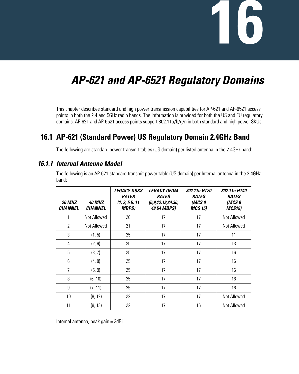           AP-621 and AP-6521 Regulatory DomainsThis chapter describes standard and high power transmission capabilities for AP-621 and AP-6521 access points in both the 2.4 and 5GHz radio bands. The information is provided for both the US and EU regulatory domains. AP-621 and AP-6521 access points support 802.11a/b/g/n in both standard and high power SKUs. 16.1 AP-621 (Standard Power) US Regulatory Domain 2.4GHz BandThe following are standard power transmit tables (US domain) per listed antenna in the 2.4GHz band:16.1.1 Internal Antenna Model The following is an AP-621 standard transmit power table (US domain) per Internal antenna in the 2.4GHz band:Internal antenna, peak gain = 3dBi 20 MHZ CHANNEL 40 MHZ CHANNELLEGACY DSSS RATES (1, 2, 5.5, 11 MBPS) LEGACY OFDM RATES (6,9,12,18,24,36,48,54 MBPS) 802.11n HT20 RATES (MCS 0   MCS 15)802.11n HT40 RATES (MCS 0   MCS15) 1 Not Allowed 20 17 17 Not Allowed2 Not Allowed 21 17 17 Not Allowed3 (1, 5) 25 17 17 114 (2, 6) 25 17 17 135 (3, 7) 25 17 17 166 (4, 8) 25 17 17 167 (5, 9) 25 17 17 168 (6, 10) 25 17 17 169 (7, 11) 25 17 17 1610  (8, 12) 22 17 17 Not Allowed11  (9, 13) 22 17 16 Not Allowed