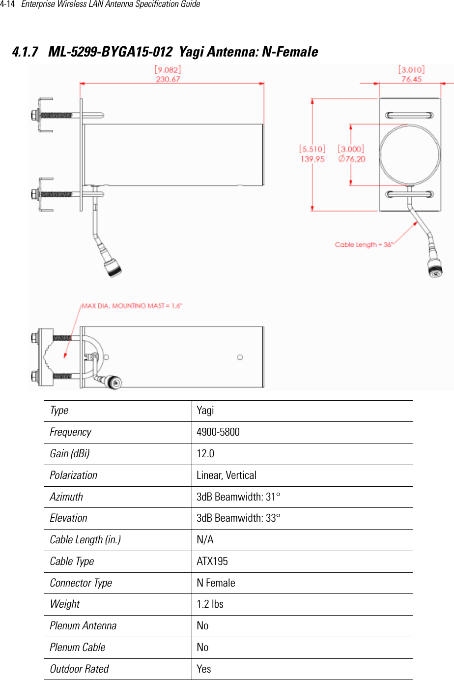 4-14   Enterprise Wireless LAN Antenna Specification Guide 4.1.7  ML-5299-BYGA15-012  Yagi Antenna: N-FemaleType YagiFrequency 4900-5800Gain (dBi) 12.0Polarization Linear, VerticalAzimuth 3dB Beamwidth: 31°Elevation 3dB Beamwidth: 33°Cable Length (in.) N/ACable Type ATX195Connector Type N FemaleWeight 1.2 lbsPlenum Antenna NoPlenum Cable NoOutdoor Rated Yes