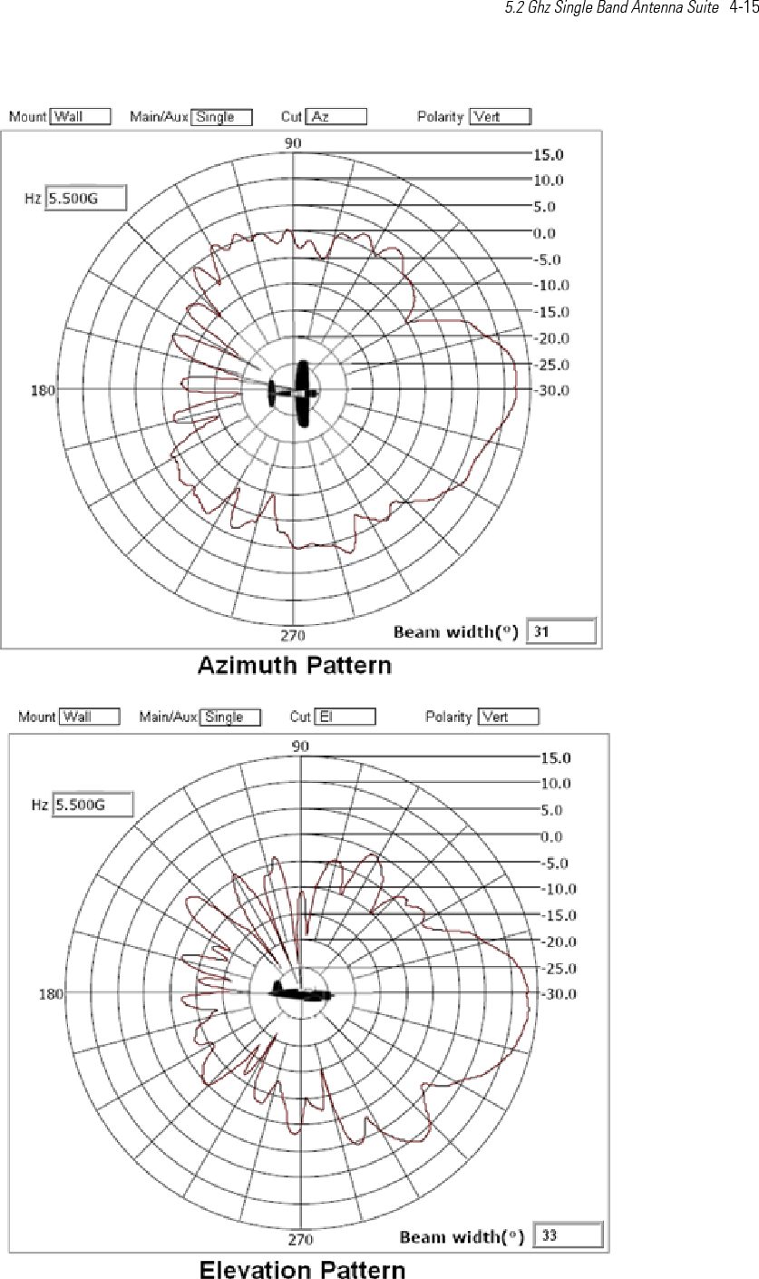 4-16   Enterprise Wireless LAN Antenna Specification Guide 