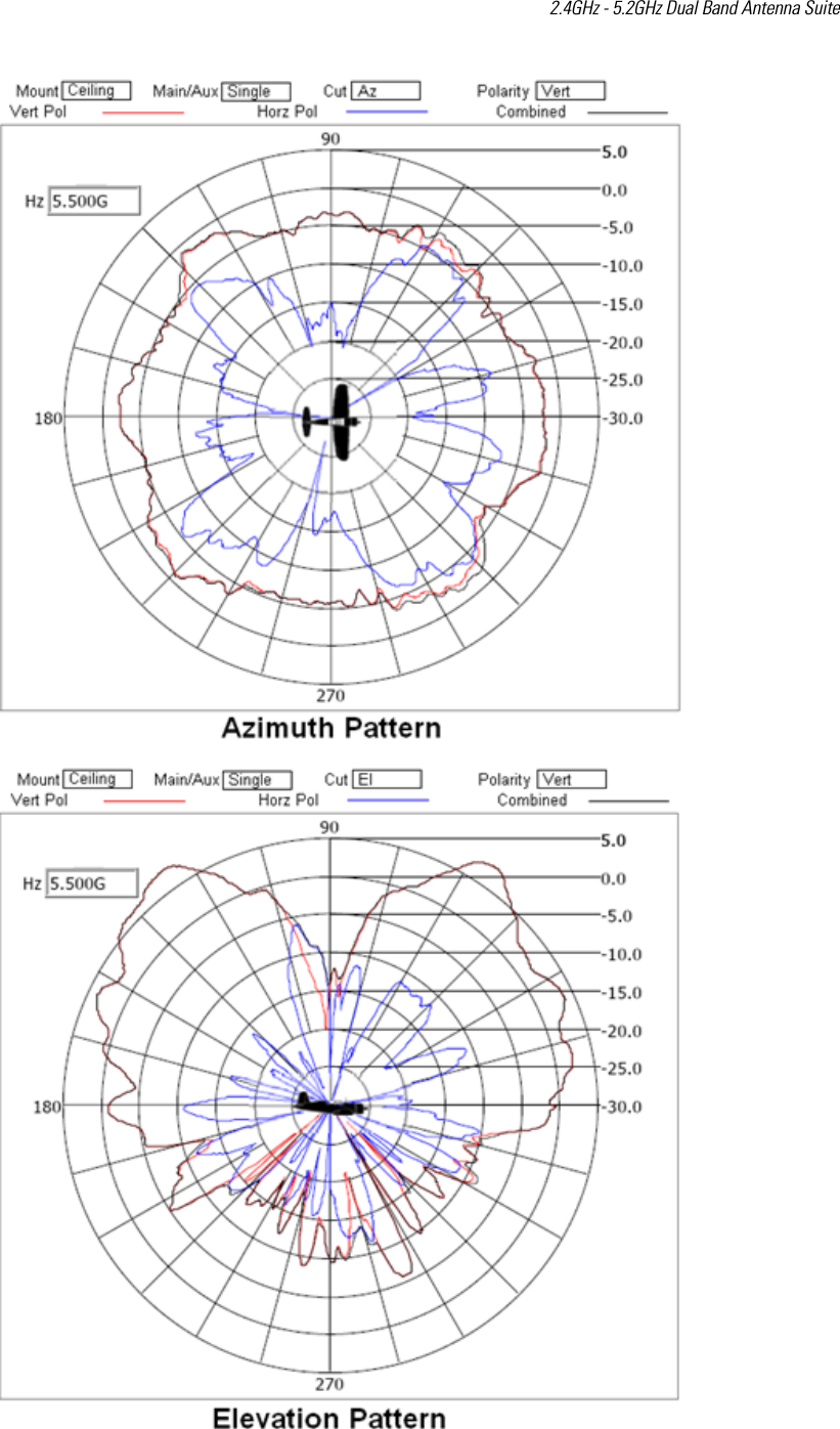 2.4GHz - 5.2GHz Dual Band Antenna Suite 