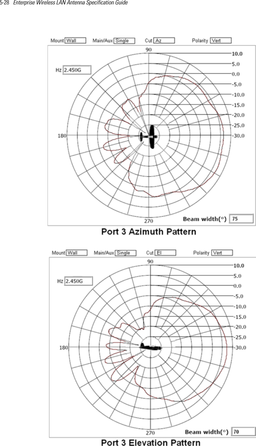 5-28   Enterprise Wireless LAN Antenna Specification Guide 