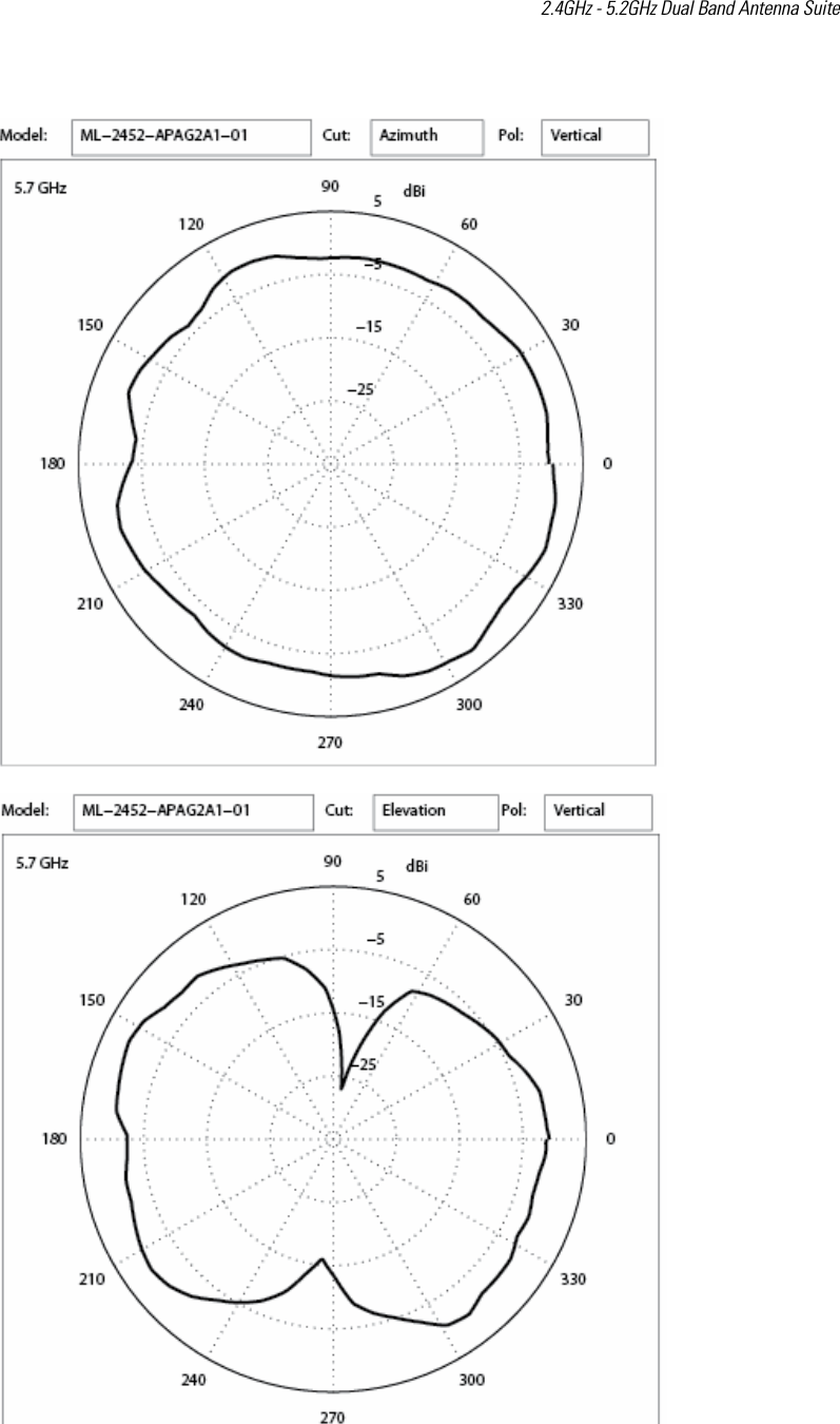 2.4GHz - 5.2GHz Dual Band Antenna Suite 