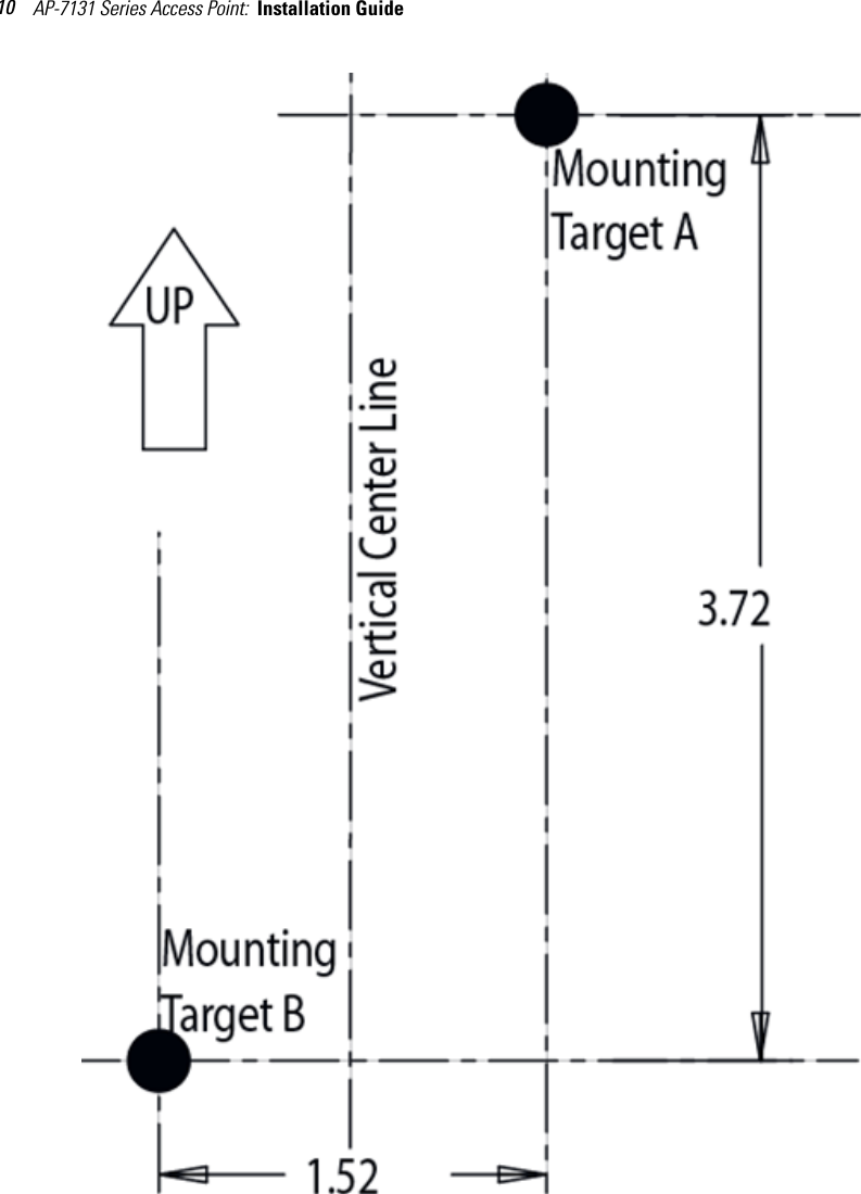 AP-7131 Series Access Point:  Installation Guide 10