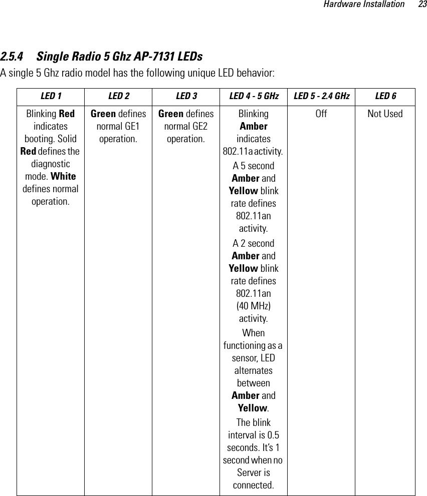 Hardware Installation 232.5.4     Single Radio 5 Ghz AP-7131 LEDs A single 5 Ghz radio model has the following unique LED behavior: LED 1 LED 2  LED 3  LED 4 - 5 GHz LED 5 - 2.4 GHz LED 6Blinking Red indicates booting. Solid Red defines the diagnostic mode. White defines normal operation.Green defines normal GE1 operation. Green defines normal GE2 operation. Blinking Amber indicates 802.11a activity. A 5 second Amber and Yellow blink rate defines 802.11an activity. A 2 second Amber and Yellow blink rate defines 802.11an (40 MHz) activity. When functioning as a sensor, LED alternates between Amber and Yellow.The blink interval is 0.5 seconds. It’s 1 second when no Server is connected.Off Not Used