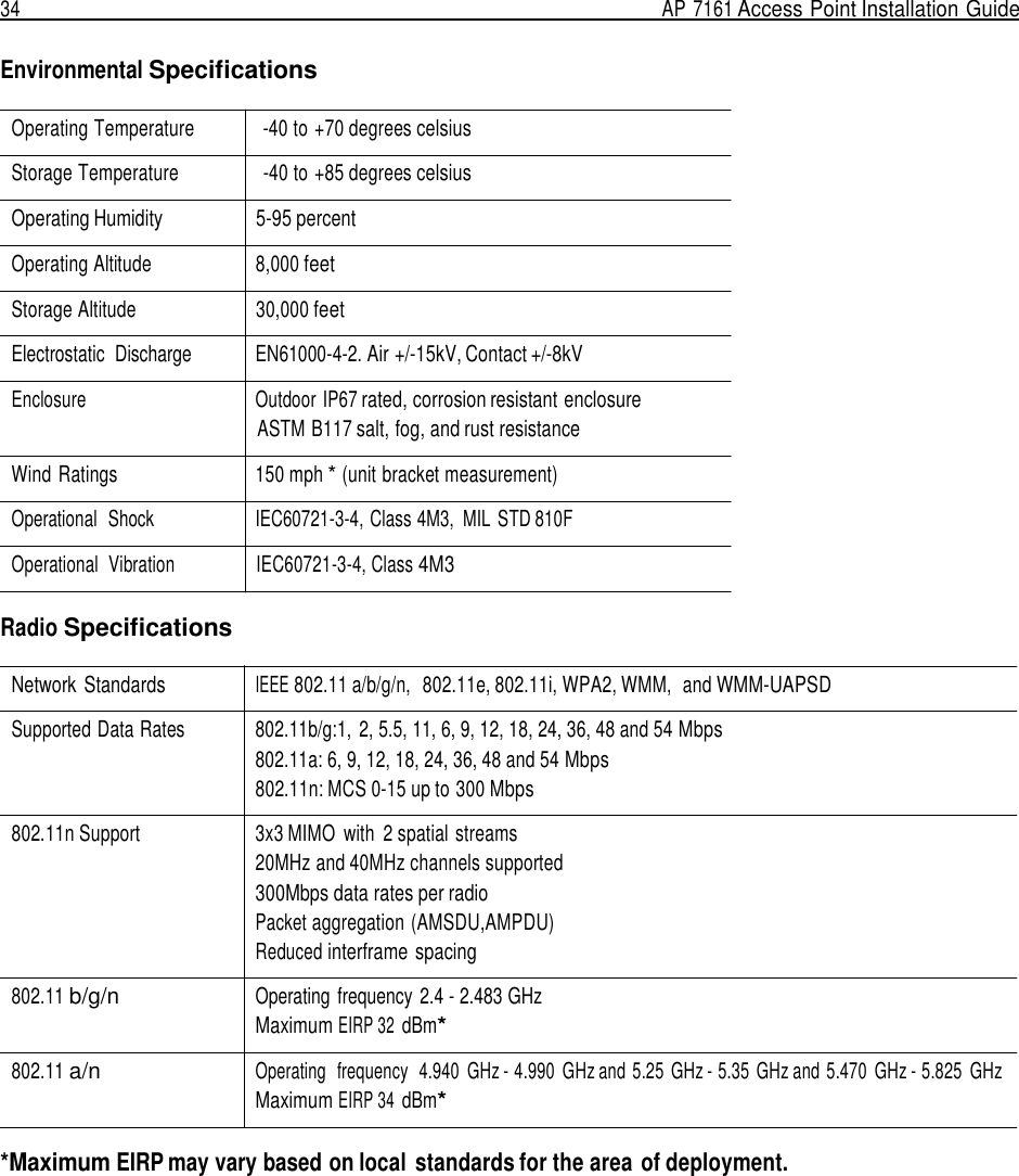 34  AP 7161 Access Point Installation Guide   Environmental Specifications  Operating Temperature             -40 to +70 degrees celsius Storage Temperature                -40 to +85 degrees celsius Operating Humidity                   5-95 percent Operating Altitude                     8,000 feet  Storage Altitude                        30,000 feet Electrostatic  Discharge  EN61000-4-2. Air +/-15kV, Contact +/-8kV Enclosure  Outdoor IP67 rated, corrosion resistant enclosure ASTM B117 salt, fog, and rust resistance Wind Ratings 150 mph * (unit bracket measurement) Operational  Shock  IEC60721-3-4, Class 4M3,  MIL STD 810F Operational  Vibration                 IEC60721-3-4, Class 4M3  Radio Specifications  Network Standards IEEE 802.11 a/b/g/n,  802.11e, 802.11i, WPA2, WMM,  and WMM-UAPSD  Supported Data Rates 802.11b/g:1,  2, 5.5, 11, 6, 9, 12, 18, 24, 36, 48 and 54 Mbps 802.11a: 6, 9, 12, 18, 24, 36, 48 and 54 Mbps 802.11n: MCS 0-15 up to 300 Mbps  802.11n Support 3x3 MIMO  with  2 spatial streams 20MHz and 40MHz channels supported 300Mbps data rates per radio Packet aggregation (AMSDU,AMPDU) Reduced interframe spacing  802.11 b/g/n Operating  frequency 2.4 - 2.483 GHz Maximum EIRP 32 dBm*  802.11 a/n Operating  frequency  4.940  GHz - 4.990  GHz and 5.25  GHz - 5.35  GHz and 5.470  GHz - 5.825  GHz Maximum EIRP 34 dBm*  *Maximum EIRP may vary based on local  standards for the area of deployment. 