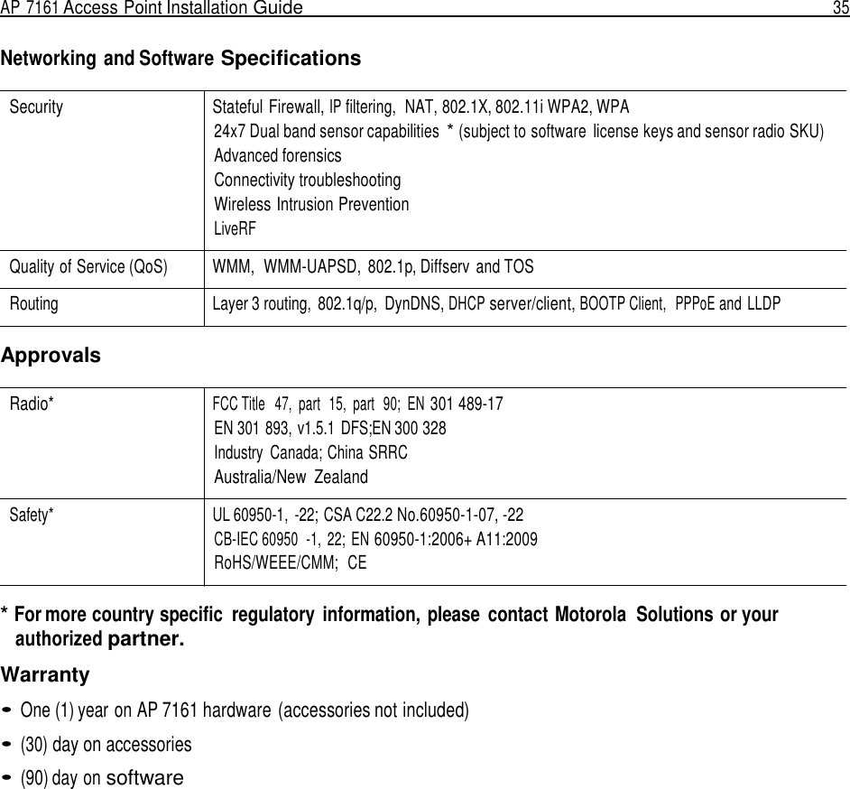 AP 7161 Access Point Installation Guide  35   Networking and Software Specifications  Security Stateful Firewall, IP filtering,  NAT, 802.1X, 802.11i WPA2, WPA 24x7 Dual band sensor capabilities * (subject to software  license keys and sensor radio SKU) Advanced forensics Connectivity troubleshooting Wireless Intrusion Prevention LiveRF  Quality of Service (QoS) WMM,  WMM-UAPSD,  802.1p, Diffserv  and TOS  Routing  Layer 3 routing,  802.1q/p,  DynDNS, DHCP server/client, BOOTP Client,  PPPoE and  LLDP  Approvals  Radio* FCC Title   47,  part   15,  part   90;  EN 301 489-17 EN 301 893, v1.5.1  DFS;EN 300 328 Industry  Canada; China SRRC Australia/New  Zealand  Safety*  UL 60950-1,  -22; CSA C22.2 No.60950-1-07, -22 CB-IEC 60950  -1, 22; EN 60950-1:2006+ A11:2009 RoHS/WEEE/CMM;  CE  * For more country specific  regulatory  information, please  contact Motorola  Solutions or your authorized partner.  Warranty  • One (1) year on AP 7161 hardware (accessories not included)  • (30) day on accessories  • (90) day on software 