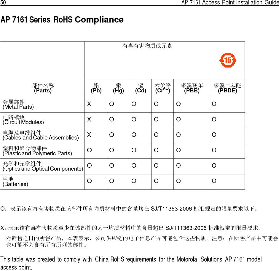 AP 7161 Access Point Installation Guide  51   