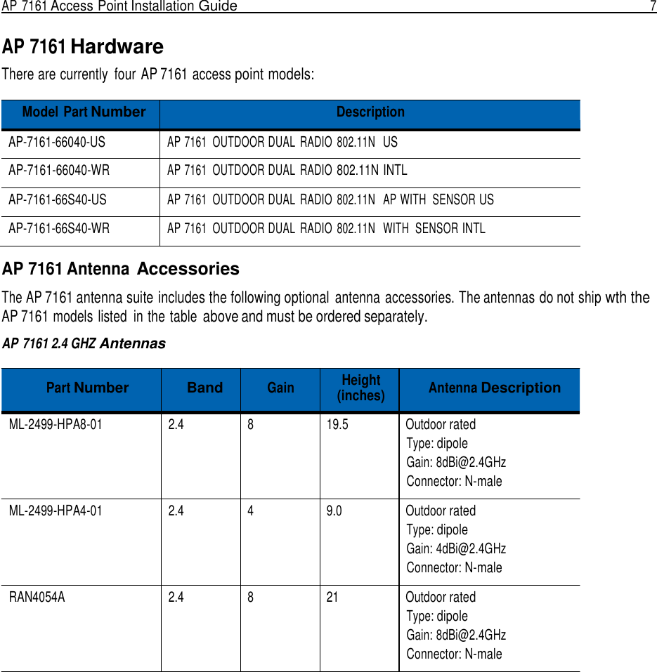 AP 7161 Access Point Installation Guide  7   AP 7161 Hardware There are currently  four AP 7161 access point models:  Model Part Number Description AP-7161-66040-US AP 7161  OUTDOOR DUAL  RADIO  802.11N  US AP-7161-66040-WR AP 7161  OUTDOOR DUAL  RADIO 802.11N INTL AP-7161-66S40-US AP 7161  OUTDOOR DUAL  RADIO  802.11N   AP WITH  SENSOR US AP-7161-66S40-WR AP 7161  OUTDOOR DUAL  RADIO  802.11N   WITH  SENSOR INTL  AP 7161 Antenna Accessories  The AP 7161 antenna suite includes the following optional antenna accessories. The antennas do not ship wth the AP 7161 models listed  in the table above and must be ordered separately.  AP 7161 2.4 GHZ Antennas  Part Number  Band Gain Height (inches)  Antenna Description  ML-2499-HPA8-01 2.4 8 19.5 Outdoor rated Type: dipole Gain: 8dBi@2.4GHz Connector: N-male  ML-2499-HPA4-01 2.4 4 9.0 Outdoor rated Type: dipole Gain: 4dBi@2.4GHz Connector: N-male  RAN4054A 2.4 8 21 Outdoor rated Type: dipole Gain: 8dBi@2.4GHz Connector: N-male 