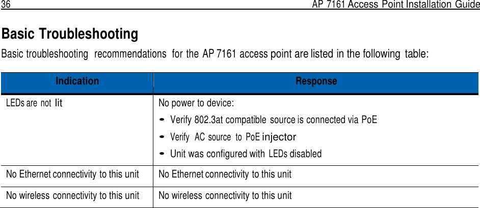 36  AP 7161 Access Point Installation Guide   Basic Troubleshooting Basic troubleshooting  recommendations  for the AP 7161 access point are listed in the following  table:  Indication Response LEDs are not lit No power to device: • Verify 802.3at compatible source is connected via PoE • Verify   AC source  to  PoE injector • Unit was configured with LEDs disabled No Ethernet connectivity to this unit No Ethernet connectivity to this unit No wireless connectivity to this unit No wireless connectivity to this unit 