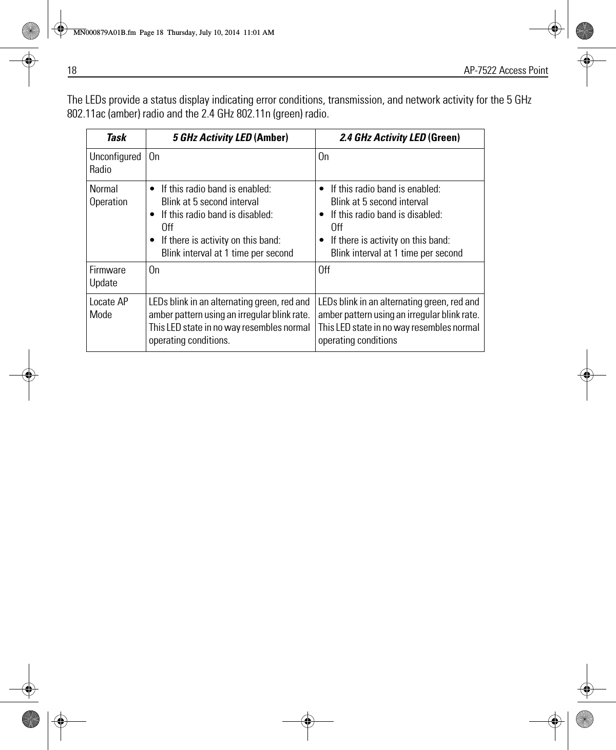 18 AP-7522 Access PointThe LEDs provide a status display indicating error conditions, transmission, and network activity for the 5 GHz 802.11ac (amber) radio and the 2.4 GHz 802.11n (green) radio.  Task 5 GHz Activity LED (Amber) 2.4 GHz Activity LED (Green)Unconfigured RadioOn OnNormal Operation• If this radio band is enabled: Blink at 5 second interval• If this radio band is disabled:Off• If there is activity on this band:Blink interval at 1 time per second• If this radio band is enabled: Blink at 5 second interval• If this radio band is disabled:Off• If there is activity on this band:Blink interval at 1 time per secondFirmware UpdateOn OffLocate AP ModeLEDs blink in an alternating green, red and amber pattern using an irregular blink rate. This LED state in no way resembles normal operating conditions.LEDs blink in an alternating green, red and amber pattern using an irregular blink rate. This LED state in no way resembles normal operating conditionsMN000879A01B.fm  Page 18  Thursday, July 10, 2014  11:01 AM