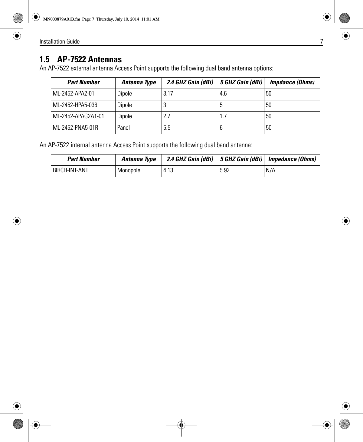 Installation Guide 71.5    AP-7522 AntennasAn AP-7522 external antenna Access Point supports the following dual band antenna options:An AP-7522 internal antenna Access Point supports the following dual band antenna:Part Number Antenna Type 2.4 GHZ Gain (dBi) 5 GHZ Gain (dBi) Impdance (Ohms)ML-2452-APA2-01 Dipole 3.17 4.6 50ML-2452-HPA5-036 Dipole 3 5 50ML-2452-APAG2A1-01 Dipole 2.7 1.7 50ML-2452-PNA5-01R Panel 5.5 6 50Part Number Antenna Type 2.4 GHZ Gain (dBi) 5 GHZ Gain (dBi) Impedance (Ohms)BIRCH-INT-ANT Monopole 4.13 5.92 N/AMN000879A01B.fm  Page 7  Thursday, July 10, 2014  11:01 AM